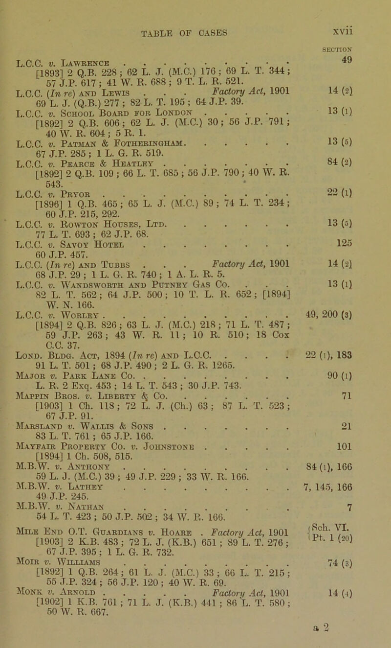 L.C.C. v. Lawrence [18931 2 Q.B. 228 ; 62 L. J. (M.C.) 176 ; 69 L. T. 344; 57 J.P. 617 ; 41 W. E. 688 ; 9 T. L. R. 521. L.C.C. (In re) and Lewis . . . Factory Act, 1901 69 L. J. (Q.B.) 277 ; 82 L. T. 195 ; 64 J.P. 39. L.C.C. v. School Board for London [1892] 2 Q.B. 606; 62 L. J. (M.C.) 30; 56 J.P. 791 ; 40 W. R. 604 ; 5 R. 1. L.C.C. v. Patman & Eotheringham 67 J.P. 285; 1 L. G. R. 519. L.C.C. v. Pearce & Heatley [1892] 2 Q.B. 109 ; 66 L. T. 685 ; 56 J.P. 790; 40 W. R. 543. L.C.C. v. Pryor [1896] 1 Q.B. 465; 65 L. J. (M.C.) 89; 74 L. T. 234; 60 J.P. 215, 292. L.C.C. v. Rowton Houses, Ltd 77 L. T. 693 ; 62 J.P. 68. L.C.C. v. Savoy Hotel 60 J.P. 457. L.C.C. (In re) and Tubbs . . . Factory Act, 1901 68 J.P. 29 ; 1 L. G. R. 740 ; 1 A. L. R. 5. L.C.C. v. Wandsworth and Putney Gas Co. 82 L. T. 562 ; 64 J.P. 500 ; 10 T. L. R. 652 ; [1894] W. N. 166. L. C.C. v. Worley [1894] 2 Q.B. 826; 63 L. J. (M.C.) 21S ; 71 L. T. 487 ; 69 J.P. 263; 43 W. R. 11; 10 R. 510; 18 Cox C.C. 37. Lond. Bldo. Act, 1894 (In re) and L.C.C 91 L. T. 501; 68 J.P. 490; 2 L. G. R. 1265. Major v. Park Lane Co L. R. 2 Exq. 453 ; 14 L. T. 543 ; 30 J.P. 743. Mappin Bros. v. Liberty ^ Co [1903] 1 Ch. 118; 72 L. J. (Ch.) 63; 87 L. T. 523; 67 J.P. 91. Marsland v. Wallis & Sons 83 L. T. 761 ; 65 J.P. 166. Mayfair Property Co. v. Johnstone [1894] 1 Ch. 508, 515. M. B.W. v. Anthony 59 L. J. (M.C.) 39 ; 49 J.P. 229 ; 33 W. R. 166. M.B.W. v. Lathey 49 J.P. 245. M.B.W. v. Nathan 54 L. T. 423 ; 50 J.P. 502 ; 34 W. R. 166. Mile End O.T. Guardians v. Hoare . Factory Act, 1901 [1903] 2 K.B. 483 ; 72 L. J. (K.B.) 651 ; 89 L. T. 276 ; 67 J.P. 395 ; 1 L. G. R. 732. Mont v. Williams [1892] 1 Q.B. 264; 61 L. J. (M.C.) 33; 66 L. T. 215; 55 J.P. 324 ; 56 J.P. 120 ; 40 W. R. 69. Monk v. Arnold Factory Act, 1901 [1902] 1 K.B. 761 ; 71 L. J. (K.B.) 441 ; 86 L. T. 580; 50 W. R. 667. SECTION 49 14 (2) 13(1) 13(5) 84 (2) 22 (i) 13 (5) 125 14 (2) 13(1) 49, 200 (3) 22 (l), 183 90(1) 71 21 101 84(i), 166 7, 145, 166 7 (Sell. VI. Ipt. 1 (20) 74 (3) 14 (i) a 2