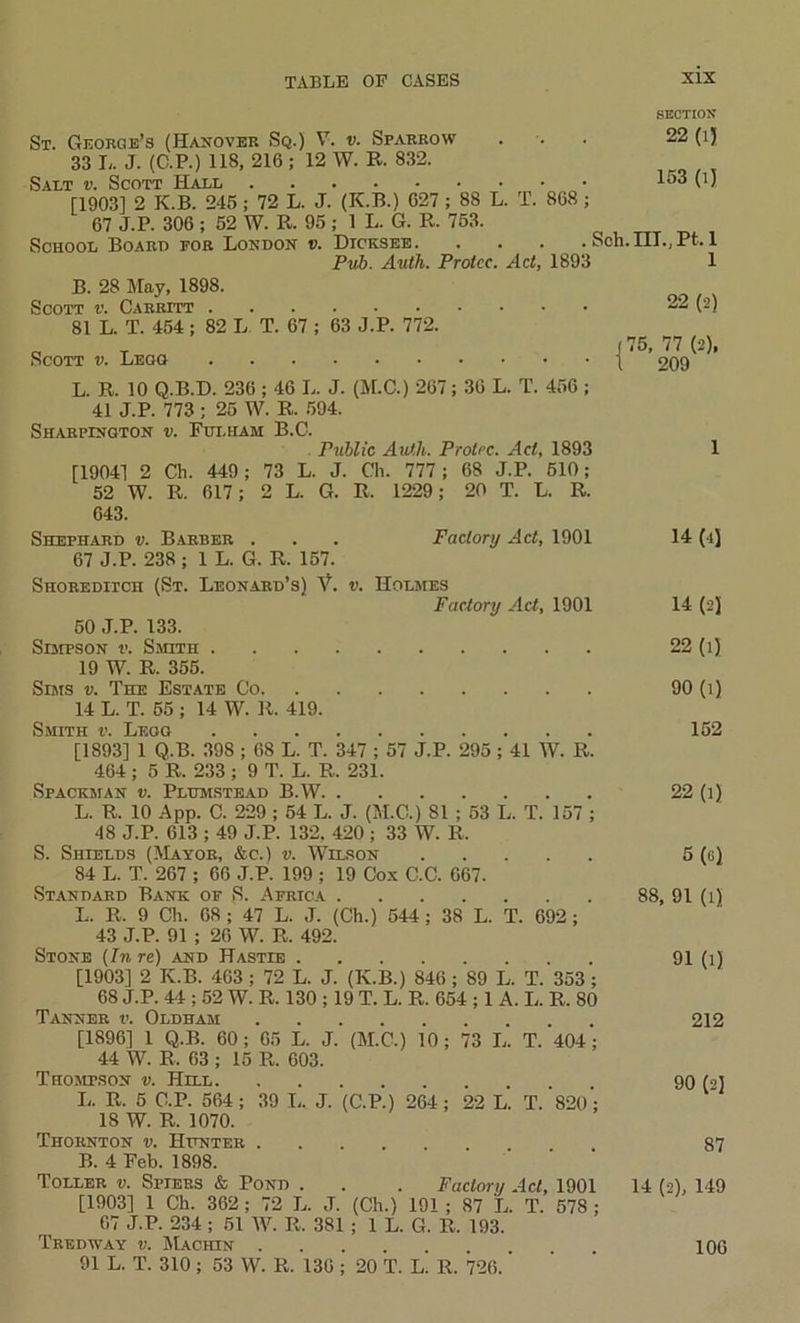 SECTION St. George’s (Hanover Sq.) V. v. Sparrow ... 22 (i) 33 L. J. (C.P.) 118, 216 ; 12 W. R. 832. Salt v. Scott Hall lo3 (i) [1903] 2 K.B. 246 ; 72 L. J. (K.B.) 627 ; 88 L. T. 868 ; 67 J.P. 306 ; 62 W. R. 95 ; 1 L. G. R. 763. School Board for London v. Dicksee Sch.IIT.,Pt. 1 Pub. Auth. Protcc. Act, 1893 1 B. 28 May, 1898. Scott v. Carritt 81 L. T. 454 ; 82 L T. 67 ; 63 J.P. 772. Scott v. Legq 22 (2) (75, 77 (2), • 1 209 L. R. 10 Q.B.D. 236 ; 46 L. J. (M.C.) 267; 36 L. T. 456 ; 41 J.P. 773 ; 25 W. R. 594. Sharplngton v. Fulham B.C. Public Auth. Protcc. Act, 1893 1 [19041 2 Ch. 449; 73 L. J. Ch. 777; 68 J.P. 610; 52 W. R. 617; 2 L. G. R. 1229; 20 T. L, R. 643. Shephard v. Barber . . . Factory Act, 1901 67 J.P. 238 ; 1 L. G. R. 157. Shoreditch (St. Leonard’s) V. v. Holmes Factory Act, 1901 50 J.P. 133. Simpson v. Smith 19 W. R. 355. Sims v. The Estate Co 14 L. T. 55 ; 14 W. R. 419. Smith v. Leoo [1893] 1 Q.B. 398 ; 68 L. T. 347 ; 57 J.P. 295 ; 41 W. R. 464; 5 R. 233 ; 9 T. L. R. 231. Spaceman v. Plumstead B.W L. R. 10 App. C. 229 ; 64 L. J. (M.C.) SI ; 53 L. T. 157 ; 48 J.P. 613 ; 49 J.P. 132. 420; 33 W. R. S. Shields (Mayor, &c.) v. Wilson 84 L. T. 267 ; 66 J.P. 199 ; 19 Cox C.C. 667. Standard Bank of S. Africa L, R, 9 Ch. 68 ; 47 L. J. (Ch.) 544 ; 38 L. T. 692 ; 43 J.P. 91 ; 26 W. R. 492. Stone {In re) and Hastie [1903] 2 K.B. 403 ; 72 L. J. (K.B.) 846 ; 89 L. T. 353 ; 68 J.P. 44 ; 52 W. R. 130 ; 19 T. L. R. 654 ; 1 A. L. R. 80 Tanner v. Oldham [18961 1 Q-B. 60; 65 L. J. (M.C.) 10; 73 L. T. 404; 44 W. R. 63 ; 15 R. 603. Thompson v. Hill L. R. 5 C.P. 564 ; 39 I- J. (C.P.) 264; 22 L. T. 820 ; 18 W. R. 1070. Thornton v. Hunter B. 4 Feb. 1898. Toller v. Spiers & Pond . . . Factory Act, 1901 [1903] 1 Ch. 362; 72 L. J. (Ch.) 191 ; 87 L. T. 578 ; 67 J.P. 234 ; 51 W. R. 381 ; 1 L. G. R. 193. Tredway v. Machin 91 L. T. 310 ; 53 W. R. 136 ; 20 T. L. R. 726. 14 (4] 14 (2) 22(1) 90 (i) 152 22(1) 5(g) 88, 91 (l) 91 (i) 212 90 (2) 87 14 (2), 149 106