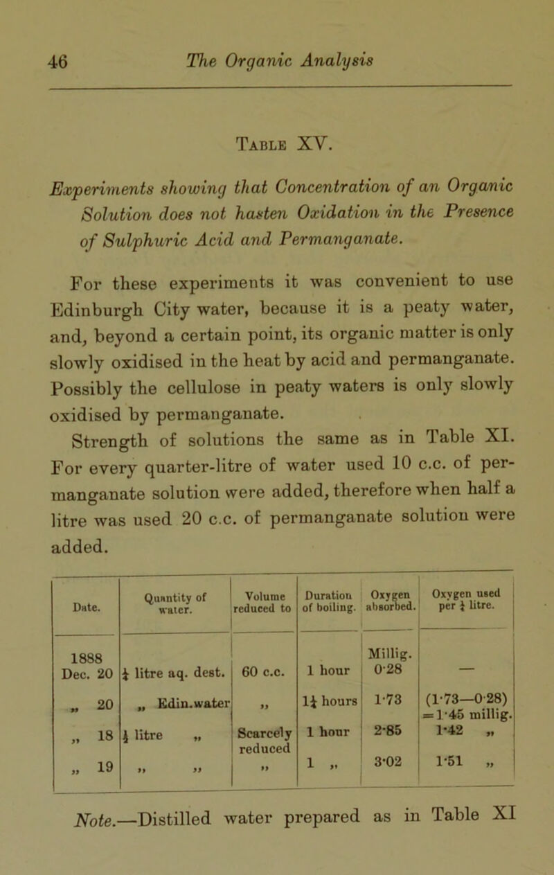 Table XY. Experiments showing that Concentration of an Organic Solution does not hasten Oxidation in the Presence of Sulphuric Acid and Permanganate. For these experiments it was convenient to use Edinburgh City water, because it is a peaty water, and, beyond a certain point, its organic matter is only slowly oxidised in the heat by acid and permanganate. Possibly the cellulose in peaty waters is only slowly oxidised by permanganate. Strength of solutions the same as in Table XI. For every quarter-litre of water used 10 c.c. of per- manganate solution were added, therefore when half a litre was used 20 c.c. of permanganate solution were added. Date. Quantity of water. Volume reduced to Duration of boiling. Oxygen absorbed. Oxygen used per 1 litre. 1888 Dec. 20 „ 20 „ 18 „ 19 i litre aq. dest. „ lidin. water J litre „ ft if 60 c.c. » Scarcely reduced ft 1 hour li hours 1 hour 1 „ Millig. 028 1- 73 2- 85 3- 02 (1-73—028) = 1'45 millig. 1*42 „ 1-51 „ Note.—Distilled water prepared as in Table XI