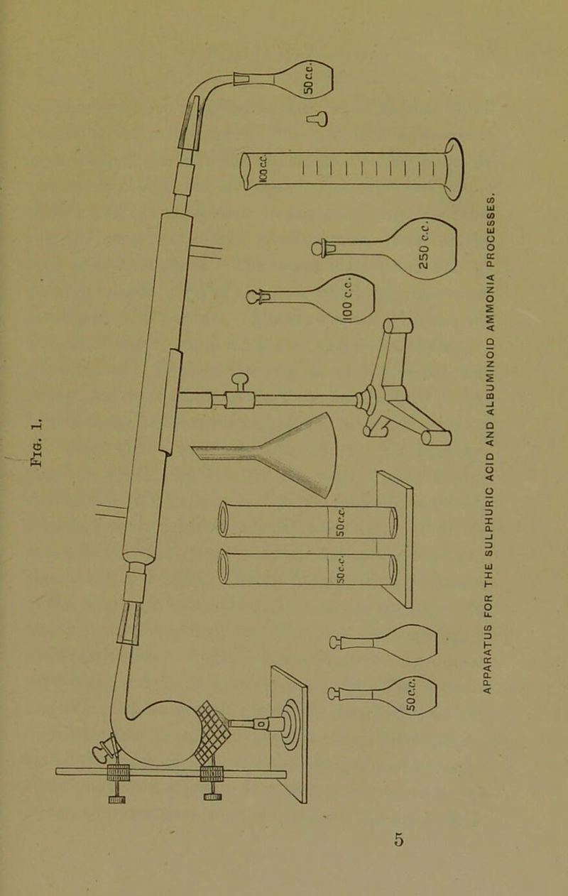 Fig. APPARATUS FOR THE SULPHURIC ACID AND ALBUMINOID AMMONIA PROCESSES.