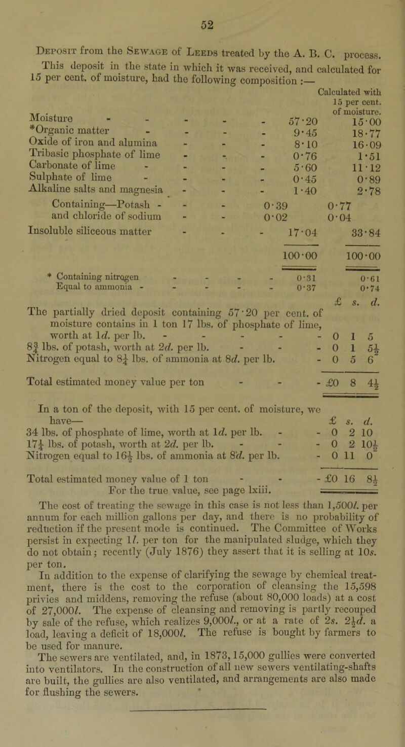 Deposit from the Sewage of Leeds treated by the A. B. C. process. This deposit in the state in which it was received, and calculated for 15 per cent, of moisture, had the following composition :— Moisture - ^Organic matter Oxide of iron and alumina Tribasic phosphate of lime Carbonate of lime Sulphate of lime Alkaline salts and magnesia Containing—Potash - and chloride of sodium Insoluble siliceous matter * Containing nitrogen Equal to ammonia - Calculated with 57-20 15 per cent, of moisture. 15-00 - 9-45 18-77 - 8-10 16-09 - 0-76 1-51 - 5-60 1112 - 0-45 0-89 - 1-40 2-78 - 0-39 0-77 - 0-02 0-04 - 17-04 33-84 100-00 100-00 . 0-31 0-61 - 0-37 0-74 £ S. d. The partially dried deposit containing 57'20 per cent, of moisture contains in 1 ton 17 lbs. of phosphate of lime, worth at Id. per lb. - - - - 0 1 5 8$ lbs. of potash, worth at 2d. per lb. - - - 0 1 5£ Nitrogen equal to lbs. of ammonia at 8d. per lb. - 0 5 6 Total estimated money value per ton - - - £0 8 4^ In a ton of the deposit, with 15 per cent, of moisture, we have— 34 lbs. of phosphate of lime, worth at Id. per lb. 17£ lbs. of potash, worth at 2d. per lb. - Nitrogen equal to 16-| lbs. of ammonia at 8d. per lb. £ s. d. 0 2 10 0 2 101 0 11 0“ Total estimated money value of 1 ton ... £o iq For the true value, see page lxiii. ■ The cost of treating the sewage in this case is not less than 1,500/. per annum for each million gallons per day, and there is no probability of reduction if the present mode is continued. The Committee of Works persist in expecting 1/. per ton for the manipulated sludge, which they do not obtain; recently (July 1876) they assert that it is selling at 10s. per ton. In addition to the expense of clarifying the sewage by chemical treat- ment, there is the cost to the corporation of cleansing the 15,598 privies and middens, removing the refuse (about 80,000 loads) at a cost of 27,000/. The expense of cleansing and removing is partly recouped by sale of the refuse, which realizes 9,000/., or at a rate of 2s. 2\d. a load, leaving a deficit of 18,000/. The refuse is bought by farmers to be used for manure. The sewers are ventilated, and, in 1873,15,000 gullies were converted into ventilators. In the construction of all new sewers ventilating-shafts are built, the gullies are also ventilated, and arrangements are also made for flushing the sewers.