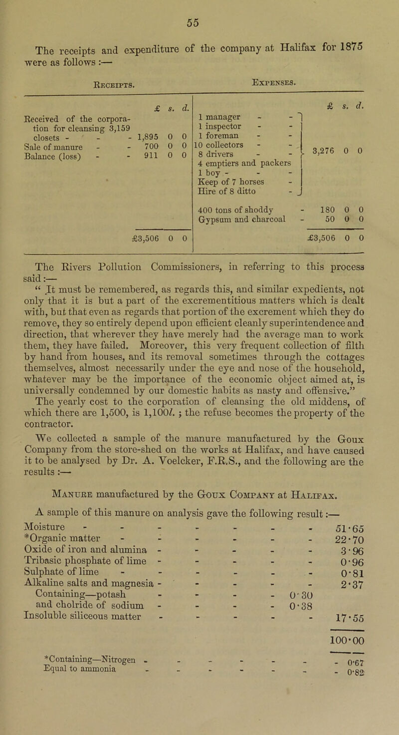 The receipts and expenditure of the company at Halifax for 1875 were as follows :— Receipts. Expenses. £ s. Received of the corpora- tion for cleansing 3,159 closets - 1,895 0 Sale of manure - - 700 0 Balance (loss) - - 911 0 d. 0 0 0 1 manager - - 1 inspector 1 foreman 10 collectors 8 drivers - - ■ 4 emptiers and packers 1 boy - Keep of 7 horses Hire of 8 ditto - _ £ s. d. 3,276 0 0 400 tons of shoddy - 180 0 0 Gypsum and charcoal - 50 0 0 £3,506 0 0 £3,506 0 0 The Rivers Pollution Commissioners, in referring to this process said:— “ It must he remembered, as regards this, and similar expedients, not only that it is but a part of the excrementitious matters which is dealt with, but that even as regards that portion of the excrement which they do remove, they so entirely depend upon efficient cleanly superintendence and direction, that wherever they have merely had the average man to work them, they have failed. Moreover, this very frequent collection of filth by hand from houses, and its removal sometimes through the cottages themselves, almost necessarily under the eye and nose of the household, whatever may be the importance of the economic object aimed at, is universally condemned by our domestic habits as nasty and offensive.” The yearly cost to the corporation of cleansing the old middens, of which there are 1,500, is 1,100/. ; the refuse becomes the property of the contractor. We collected a sample of the manure manufactured by the Goux Company from the store-shed on the works at Halifax, and have caused it to be analysed by Dr. A. Voelcker, F.R.S., and the following are the results:— Manure manufactured by the Goux Company at Halifax. A sample of this manure on analysis gave the following result:— Moisture - ^Organic matter Oxide of iron and alumina - Tribasic phosphate of lime - Sulphate of lime Alkaline salts and magnesia - Containing—potash and cholride of sodium Insoluble siliceous matter 51-65 22-70 3-96 0-96 0-81 2-37 0' 30 0-38 17-55 100-00 ^Containing—Nitrogen - Equal to ammonia