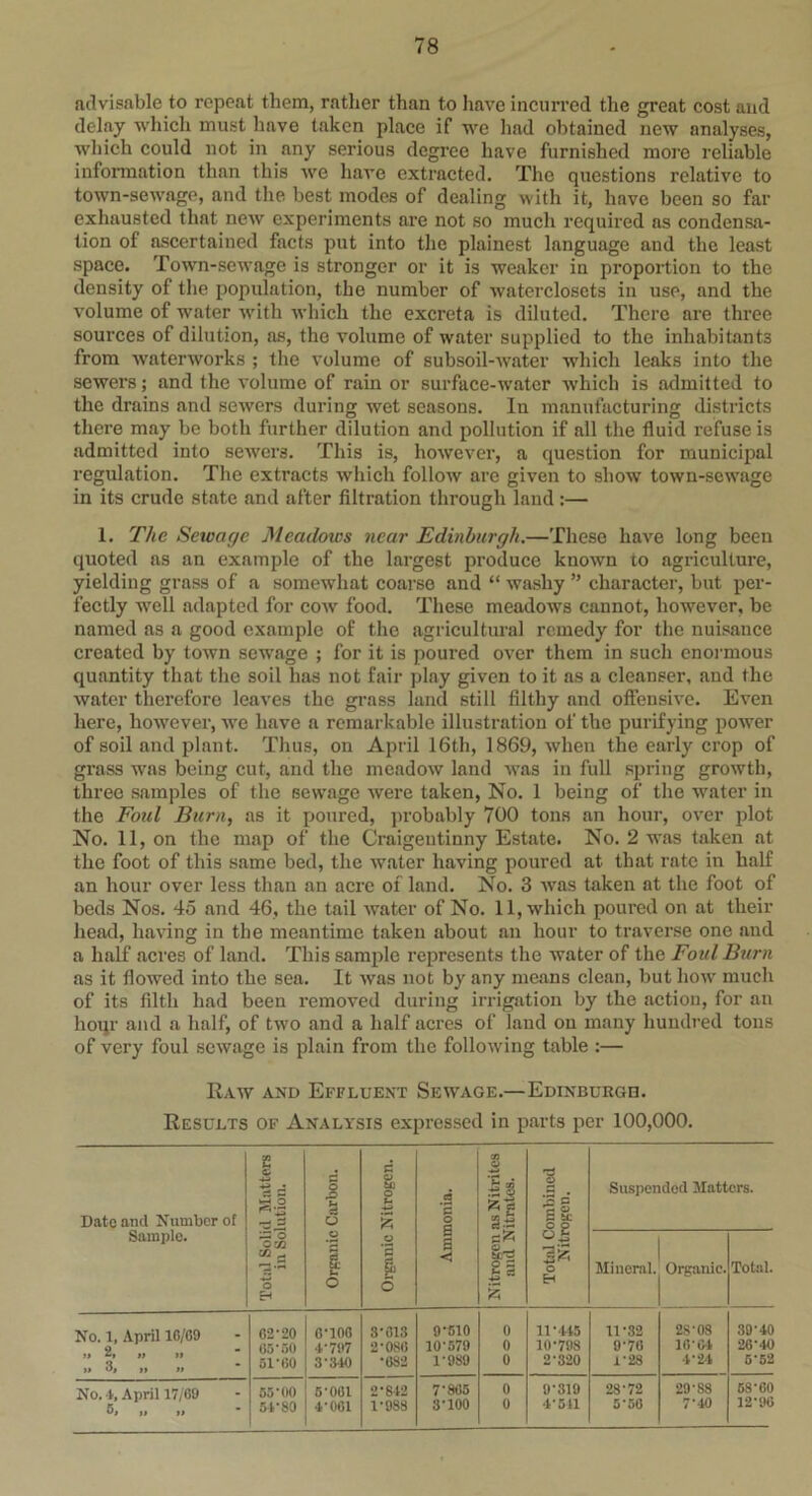advisable to repeat them, rather than to have incurred the great cost and delay which must have taken place if we had obtained new analyses, which could not in any serious degree have furnished more reliable information than this we have extracted. The questions relative to town-sewage, and the best modes of dealing with it, have been so far exhausted that new experiments are not so much required as condensa- tion of ascertained facts put into the plainest language and the least space. Town-sewage is stronger or it is weaker in iiroportion j.Q density of the population, the number of watercloscts in use, and the volume of water with which the excreta is diluted. There are three sources of dilution, as, the volume of water supplied to the inhabitants from waterworks ; the volume of subsoil-water which leaks into the sewers; and the volume of rain or surface-water which is admitted to the drains and sewers during wet seasons. In manufacturing districts there may be both further dilution and pollution if all the fluid refuse is admitted into sewers. This is, however, a question for municipal regulation. The extracts which follow are given to show town-sewage in its crude state and after filtration through land:— 1. The Sewage Meadows near Edinburgh.—These have long been quoted as an example of the largest produce known to agriculture, yielding grass of a somewhat coarse and “ washy ” character, but per- fectly well adapted for cow food. These meadows cannot, however, be named as a good example of the agricultural remedy for the nuisance created by town sewage ; for it is poured over them in such enormous quantity that the soil has not fair play given to it as a cleanser, and the water therefore leaves the grass land still filthy and offensive. Even here, however, we have a remarkable illustration of the purifying power of soil and plant. Thus, on April 16th, 1869, when the early crop of grass was being cut, and the meadow land was in full spring growth, three samples of the sewage were taken, No. 1 being of the water in the Fold Burn, as it poured, probably 700 tons an hour, over plot No. 11, on the map of the Craigeutinny Estate. No. 2 was taken at the foot of this same bed, the water having poured at that rate in half an hour over less than an acre of land. No. 3 was taken at the foot of beds Nos. 4o and 46, the tail water of No. 11, which poured on at their head, having in the meantime taken about an hour to traverse one and a half acres of land. This sample represents the water of the Fold Burn as it flowed into the sea. It was not by any means clean, but how much of its filth had been removed during irrigation by the action, for an lioqr and a half, of two and a half acres of land on many hundred tons of very foul sewage is plain from the following table :— Raw and Effluent Sewage.—Edinburgh. Results of Analysis expressed in parts per 100,000. Date and Number of Sample. £ & ■U 3.S 'S'o OM C C v to £ I No. 1, April 16/09 i, 2, ,, I, No. 4, April 17/69 6. ii ii 02-20 05-50 51-60 55-00 51-80 6-106 1-797 3-310 5-061 1-061 3-013 2-086 •6S2 2-812 1-988 9-610 10-579 1-989 7-865 3-100 li 8rg O P 2 c 'P o £ tc 51 38 Suspended Matters. Mineral. Organic. 11-115 10-798 2-320 9-319 4-511 11-32 9-76 1-28 28-72 5-56 2S-0S 16* M 1-24 29-88 7-10 Total. 39-10 26-40 5-52 58-60 12-90
