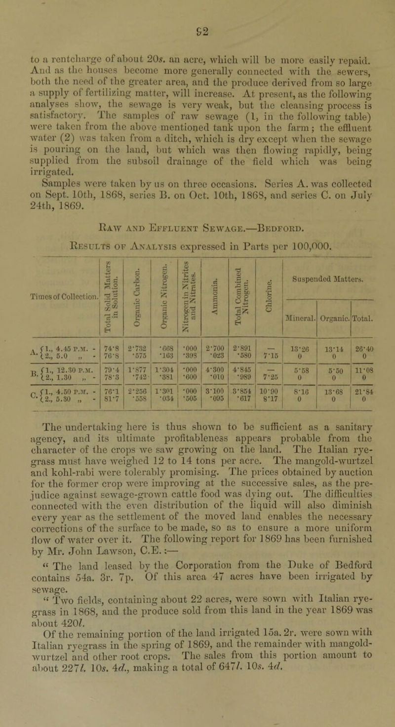 S2 to ii rentcliarge of about 20s. an acre, which will be more easily repaid. And as the houses become more generally connected with the sewers, both the need of the greater area, and the produce derived from so large a supply of fertilizing matter, will increase. At present, as the following analyses show, the sewage is very weak, but the cleansing process is satisfactory. The samples of raw sewage (l, in the following table) were taken from the above mentioned tank upon the farm; the effluent water (2) was taken from a ditch, which is dry except when the sewage is pouring on the land, but which was then flowing rapidly, being supplied from the subsoil drainage of the field which was being irrigated. Samples were taken by us on three occasions. Series A. was collected on Sept. 10th, 1868, series B. on Oct. 10th, 1868, and series C. on July 24t.h, 1869. Raw and Effluent Sewage.—Bedford. Results of Analysis expressed in Parts per 100,000. Times of Collection. Total Solid 'Matters in Solution. Organic Carbon. 9 | 4a 2 0 1 o 93 - 'C tfi .ts fcjf c* S.-2 Js Ammonia. Total Combined Nitrogen. Chlorine. Suspended Matters. Mineral. Organic. Total. A '1.. 4.45 r.M. - 74-S 2-732 •008 •ooo 2-700 2-891 13-20 13-14 20-40 A.j .2., S.O „ - 70’8 ■575 •103 •803 •023 •580 7-15 0 0 0 1., 12.SO r.M. 79-4 1-877 1-304 •ooo 4-300 4-845 — 5-58 5-50 11-08 B. U, 1.30 - 78'3 •712 •3S1 •ooo •010 •989 7-25 0 0 0 '1„ 4.50 r.M. - 76-1 2-250 1-301 •ooo 3-100 3'854 10-90 8-10 13-OS 21-84 C.j .2., 5.30 „ - 81-7 *55S •034 •505 •095 •017 S-17 ° 0 0 The undertaking here is thus shown to be sufficient as a sanitary agency, and its ultimate profitableness appears probable from the character of the crops we saw growing on the land. The Italian rye- grass must have weighed 12 to 14 tons per acre. The mangold-wurtzel and kohl-rabi were tolerably promising. The prices obtained by auction for the former crop were improving at the successive sales, as the pre- judice against sewage-grown cattle food was dying out. The difficulties connected with the even distribution of the liquid will also diminish every year as the settlement of the moved land enables the necessary corrections of the surface to be made, so as to ensure a more uniform flow of water over it. The following report for 1869 has been furnished by Mr. John Lawson, C.E.;— “ The land leased by the Corporation from the Duke of Bedford contains 54a. 3r. 7p. Of this area 47 acres have been irrigated by sewage. “ Two fields, containing about 22 acres, were sown with Italian rye- grass in 1868, and the produce sold from this land in the year 1869 was about 420/. Of the remaining portion of the land irrigated 15a. 2r. were sown with Italian ryegrass in the spring of 1869, and the remainder with mangold- wurtzel and other root crops. The sales from this portion amount to about 227/. 10s. Ad., making a total of 647/. 10s. Ad.