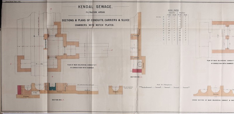 KENDAL SEWAGE ; j. iHK! _ ; -a ' <N 4/—< _ j / .' 7 ' J1 ■ j _tl NOTCH PLATES Notch above. Width. fh’fitk Width Depth /or Area A 4. '/’/a 2 . B lift 4' 2 C w 4 3}W 2 D w r jj(L 2 . £ J6 4' 3 A i F is 4 2? 2 G m/? 4* a'i 2 „ H 18$ 4* 2 / 8 4 !% r 2 . j 21 4- 44 2 K ' 24 r 43/ '/ ‘s' -4 f-sr This mile leunixi tvhai hwhn!2 V 0 1 2 [ r need, us a Carrier \ c5 / ■ Concrete'. L Scale ter Enlxxt a aria its i S <■• Hole IteUm s:o- r» - r v— II if f 3b  ) cy L. L J PLAN OF MAIN DELIVERING CONDUIT IN CONNECTION WITH CHAMBER CROSS SECTION OF MAIN DELIVERING CONDUIT 8 CARI