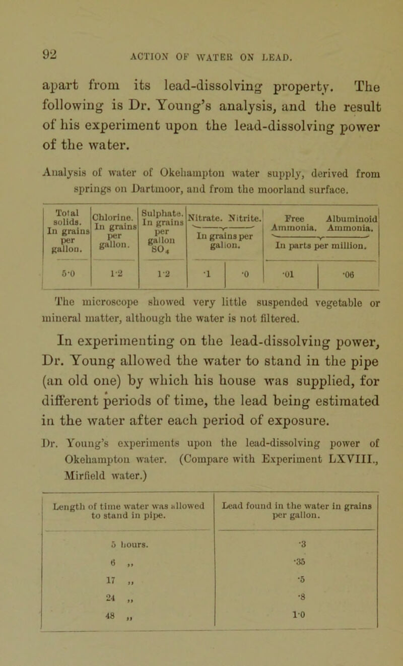 apart from its lead-dissolving property. The following is Dr. Young’s analysis, and the result of his experiment upon the lead-dissolving power of the water. Analysis of water of Okebamptou water supply, derived from springs on Dartmoor, and from the moorland surface. Tot al solids. In grains per gallon. Chlorine. In grains per gallon. Sulphate. In grains per gallon SO„ Nitrate. Nitrite. *V '' In grains per gal Ion. Free Albuminoid Ammonia. Ammonia. > y In parts per million. 5-0 1'2 1-2 •1 •o •01 •06 The microscope showed very little suspended vegetable or mineral matter, although the water is not filtered. In experimenting on the lead-dissolving power. Dr. Young allowed the water to stand in the pipe (an old one) by which his house was supplied, for different periods of time, the lead being estimated in the water after each period of exposure. Dr. Young’s experiments upon the lead-dissolving power of Okehampton water. (Compare with Experiment LXVIII., Mirfield water.) Length of time water was allowed to stand in pipe. Lead found in the water in grains per gallon. 5 hours. •3 « •35 17 „ •5 24 „ •8 48 „ 10