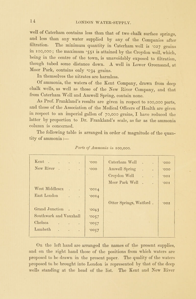 of Caterham contains loss than that of two chalk surface spring's, and less than any water supplied by any of the Companies after filtration. The minimum quantity in Caterham well is *027 grains in 100,000 ; the maximum *551 is attained by the Croydon well, which, being in the centre of the town, is unavoidably exposed to filtration, though tubed some distance down. A well in Lower Greensand, at Moor Park, contains only *034 grains. In themselves the nitrates are harmless. Of ammonia, the waters of the Kent Company, drawn from deep chalk wells, as well as those of the New Piver Company, and that from Caterham Well and Amwell Spring, contain none. As Prof. Frankland’s results are given in respect to 100,000 parts, and those of the Association of the Medical Officers of Health are given in respect to an imperial gallon of 70,000 grains, I have reduced the latter by proportion to Dr. Frankland’s scale, as far as the ammonia column is concerned. The following table is arranged in order of magnitude of the quan- tity of ammonia:— Parts of Ammonia in 100,000. Kent .... •000 Caterham Well •000 New River . •000 Amwell Spring ‘OOO Croydon Well •001 Moor Park Well . •001 West Middlesex •0014 East London •0014 Otter Springs, Watford . •002 Grand Junction •0043 Southwark and Vauxhall •0057 Chelsea •0057 Lambeth •0057 On the left hand are arranged the names of the present supplies, and on the right hand those of the positions from which waters are proposed to be drawn in the present paper. The quality of the waters proposed to be brought into London is represented by that of the deep wells standing at the head of the list. The Kent and New River