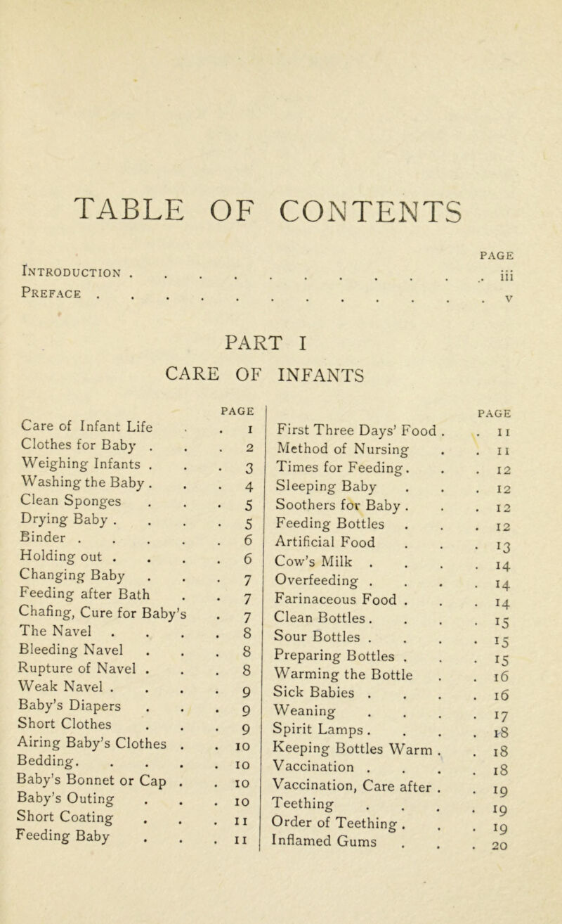 TABLE OF CONTENTS PAGE Introduction Preface v PART I CARE OF INFANTS PAGE Care of Infant Life . i Clothes for Baby . 2 Weighing Infants . • 3 Washing the Baby . • 4 Clean Sponges • 5 Drying Baby . • 5 Binder .... . 6 Holding out . . 6 Changing Baby • 7 Feeding after Bath 7 Chafing, Cure for Baby’s • 7 The Navel . 8 Bleeding Navel . 8 Rupture of Navel . . 8 Weak Navel . 9 Baby’s Diapers • 9 Short Clothes 9 Airing Baby’s Clothes . . IO Bedding. . 10 Baby's Bonnet or Cap . . 10 Baby’s Outing . 10 Short Coating . 11 Feeding Baby . 11 First Three Days’ Food . PAGE . 11 Method of Nursing . 11 Times for Feeding. . 12 Sleeping Baby . 12 Soothers for Baby . . 12 Feeding Bottles . 12 Artificial Food • !3 Cow’s Milk . . 14 Overfeeding . . 14 Farinaceous Food . . 14 Clean Bottles. • 15 Sour Bottles . • l5 Preparing Bottles . • 15 Warming the Bottle . 16 Sick Babies . . 16 Weaning • l7 Spirit Lamps . . p8 Keeping Bottles Warm . . 18 Vaccination . . 18 Vaccination, Care after . . 10 Teething . 19 Order of Teething . . 19 Inflamed Gums . 20