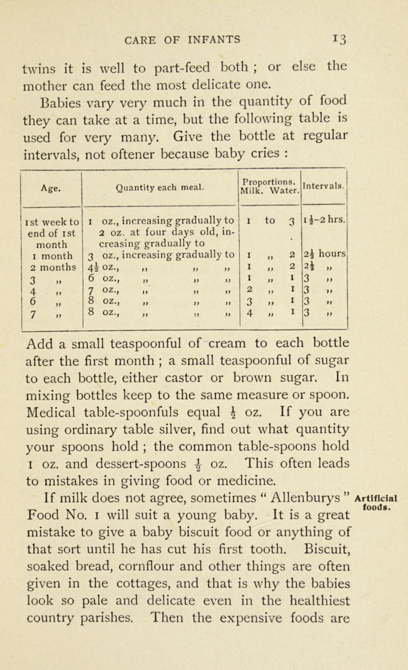 twins it is well to part-feed both ; or else the mother can feed the most delicate one. Babies vary very much in the quantity of food they can take at a time, but the following table is used for very many. Give the bottle at regular intervals, not oftener because baby cries : Age. Quantity each meal. Proportions. Milk. Water. Intervals.' 1st week to end of 1st month 1 month 2 months 3 >» 4 » 6 „ 7 1 oz., increasing gradually to 2 oz. at four days old, in- creasing gradually to 3 oz., increasing gradually to 4a‘ oz., ,, ,, ,, 6 oz., ,, ,, ,) 7 oz., ,, ,, >> 8 oz., ,, ,, ,, 8 oz., ,, ,, ,, I to 3 I » 2 I ,, 2 1 „ I 2 „ I 3 » 1 4 >> 1 1 \-2 hrs. 2\ hours 2i „ 3 )» 3 >> 3 »> 3 n Add a small teaspoonful of cream to each bottle after the first month ; a small teaspoonful of sugar to each bottle, either castor or brown sugar. In mixing bottles keep to the same measure or spoon. Medical table-spoonfuls equal \ oz. If you are using ordinary table silver, find out what quantity your spoons hold ; the common table-spoons hold 1 oz. and dessert-spoons ^ oz. This often leads to mistakes in giving food or medicine. If milk does not agree, sometimes “ Allenburys ” Food No. 1 will suit a young baby. It is a great mistake to give a baby biscuit food or anything of that sort until he has cut his first tooth. Biscuit, soaked bread, cornflour and other things are often given in the cottages, and that is why the babies look so pale and delicate even in the healthiest country parishes. Then the expensive foods are Artificial foods.
