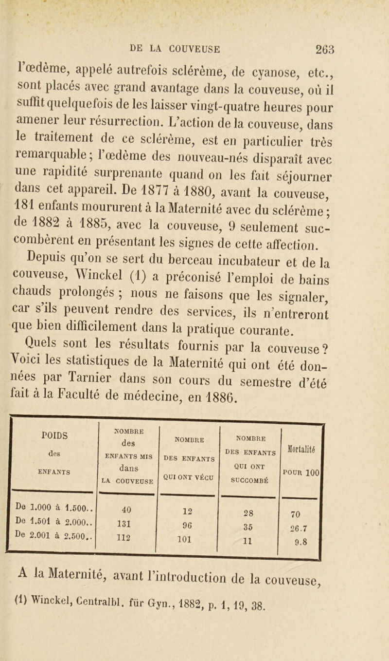 1 œdème, appelé autrefois sclérème, de cyanose, etc., sont placés avec grand avantage dans la couveuse, où il suffît quelquefois de les laisser vingt-quatre heures pour amener leur résurrection. L’action de la couveuse, dans le traitement de ce sclérème, est en particulier très 1 emarquable ; 1 œdème des nouveau-nés disparaît avec une rapidité surprenante quand on les fait séjourner dans cet appareil. De 1877 à 1880, avant la couveuse, 181 enfants moururent à la Maternité avec du sclérème; de 1882 à 1885, avec la couveuse, 9 seulement suc- combèrent en présentant les signes de cette affection. Depuis qu’on se sert du berceau incubateur et de la couveuse, Winckel (1) a préconisé l’emploi de bains chauds prolongés ; nous ne faisons que les signaler, car s’ils peuvent rendre des services, ils n’entreront que bien difficilement dans la pratique courante. Quels sont les résultats fournis par la couveuse? Voici les statistiques de la Maternité qui ont été don- nées par Tarnier dans son cours du semestre d’été fait à la Faculté de médecine, en 1886. POIDS NOMBRE des ENFANTS MIS nombre nombre des des enfants des enfants Mortalité ENFANTS dans LA COUVEUSE QUI ont vécu QUI ONT SUCCOMBÉ POUR 100 De 1.000 à 1.500.. 40 12 28 70 De 1.501 à 2.000.. De 2.001 à 2.500.. 131 112 96 101 35 11 26.7 9.8 A la Maternité, avant l’introduction de la couveuse, (1) Winckel, Centralbl. fur Gyn., 1882, p. 1, 19, 38