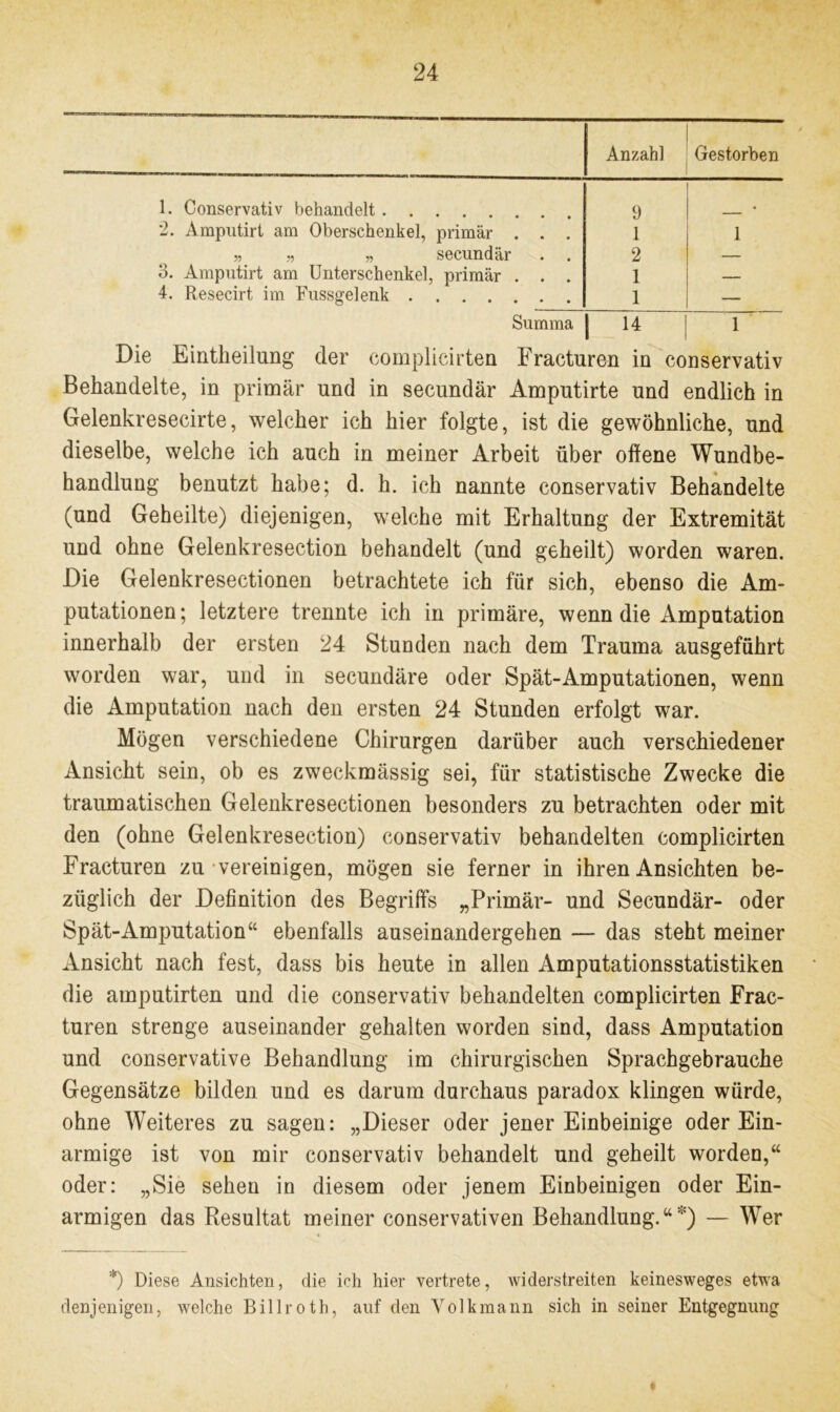 Anzahl Gestorben 1. Conservativ behandelt 9 • 2. Amputirt am Oberschenkel, primär . . . 1 1 5, „ „ secundär . . 2 — 3. Amputirt am Unterschenkel, primär . . . 1 — 4. Resecirt im Fussgelenk 1 — Summa 14 1 Die Einteilung der complicirten Fracturen in conservativ Behandelte, in primär und in secundär Amputirte und endlich in Gelenkresecirte, welcher ich hier folgte, ist die gewöhnliche, und dieselbe, welche ich auch in meiner Arbeit über offene Wundbe- handlung benutzt habe; d. h. ich nannte conservativ Behandelte (und Geheilte) diejenigen, welche mit Erhaltung der Extremität und ohne Gelenkresection behandelt (und geheilt) worden waren. Die Gelenkresectionen betrachtete ich für sich, ebenso die Am- putationen; letztere trennte ich in primäre, wenn die Amputation innerhalb der ersten 24 Stunden nach dem Trauma ausgeführt worden war, und in secundäre oder Spät-Amputationen, wenn die Amputation nach den ersten 24 Stunden erfolgt war. Mögen verschiedene Chirurgen darüber auch verschiedener Ansicht sein, ob es zweckmässig sei, für statistische Zwecke die traumatischen Gelenkresectionen besonders zu betrachten oder mit den (ohne Gelenkresection) conservativ behandelten complicirten Fracturen zu vereinigen, mögen sie ferner in ihren Ansichten be- züglich der Definition des Begriffs „Primär- und Secundär- oder Spät-Amputation“ ebenfalls auseinandergehen — das steht meiner Ansicht nach fest, dass bis heute in allen Amputationsstatistiken die amputirten und die conservativ behandelten complicirten Frac- turen strenge auseinander gehalten worden sind, dass Amputation und conservative Behandlung im chirurgischen Sprachgebrauche Gegensätze bilden und es darum durchaus paradox klingen würde, ohne Weiteres zu sagen: „Dieser oder jener Einbeinige oder Ein- armige ist von mir conservativ behandelt und geheilt worden,“ oder: „Sie sehen in diesem oder jenem Einbeinigen oder Ein- armigen das Resultat meiner conservativen Behandlung.“) — Wer *) Diese Ansichten, die ich hier vertrete, widerstreiten keinesweges etwa denjenigen, welche Billroth, auf den Volk mann sich in seiner Entgegnung