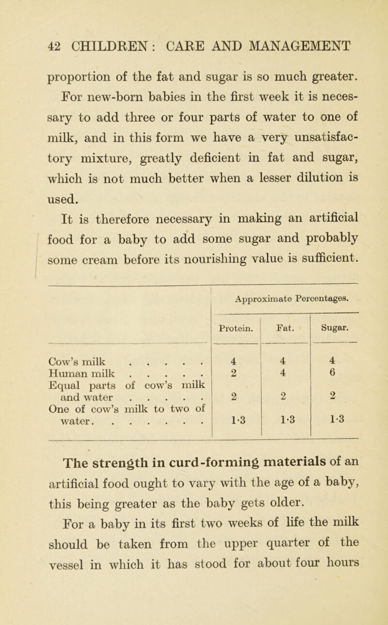 proportion of the fat and sugar is so much greater. For new-born babies in the first week it is neces- sary to add three or four parts of water to one of milk, and in this form we have a very unsatisfac- tory mixture, greatly deficient in fat and sugar, which is not much better when a lesser dilution is used. It is therefore necessary in making an artificial food for a baby to add some sugar and probably some cream before its nourishing value is sufficient. Approximate Percentages. Protein. Fat. ' Sugar. Cow’s milk 4 4 4 Himian milk Equal parts of cow’s milk 2 4 6 and water One of cow’s milk to two of 2 2 2 water 1-3 1-3 1-3 The strength in curd-forming materials of an artificial food ought to vary with the age of a baby, this being greater as the baby gets older. For a baby in its first two weeks of life the milk should be taken from the upper quarter of the vessel in which it has stood for about four hours