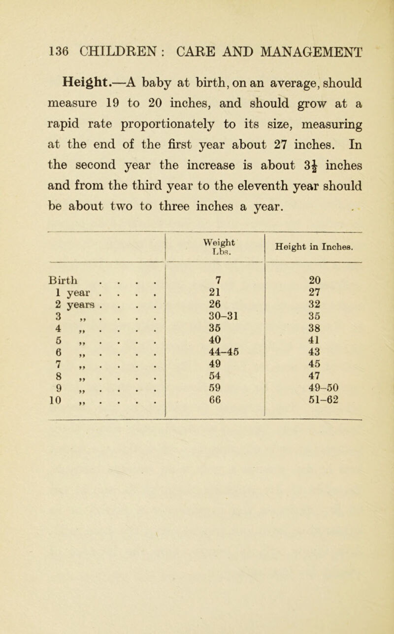 Height.- -A baby at birth, on an average, should measure 19 to 20 inches, and should grow at a rapid rate proportionately to its size, measuring at the end of the first year about 27 inches. In the second year the increase is about inches and from the third year to the eleventh year should be about two to three inches a year. Weight Lbs. Height in Inches. Birth .... 7 20 1 year .... 21 27 2 years .... 26 32 3 „ . . . . 30-31 35 4 „ . . . . 36 38 5 „ . . . . 40 41 6 44-46 43 7 „ . . . . 49 45 8 „ . . . . 54 47 9 „ . . . . 69 49-50 10 „ . . . . 66 51-62