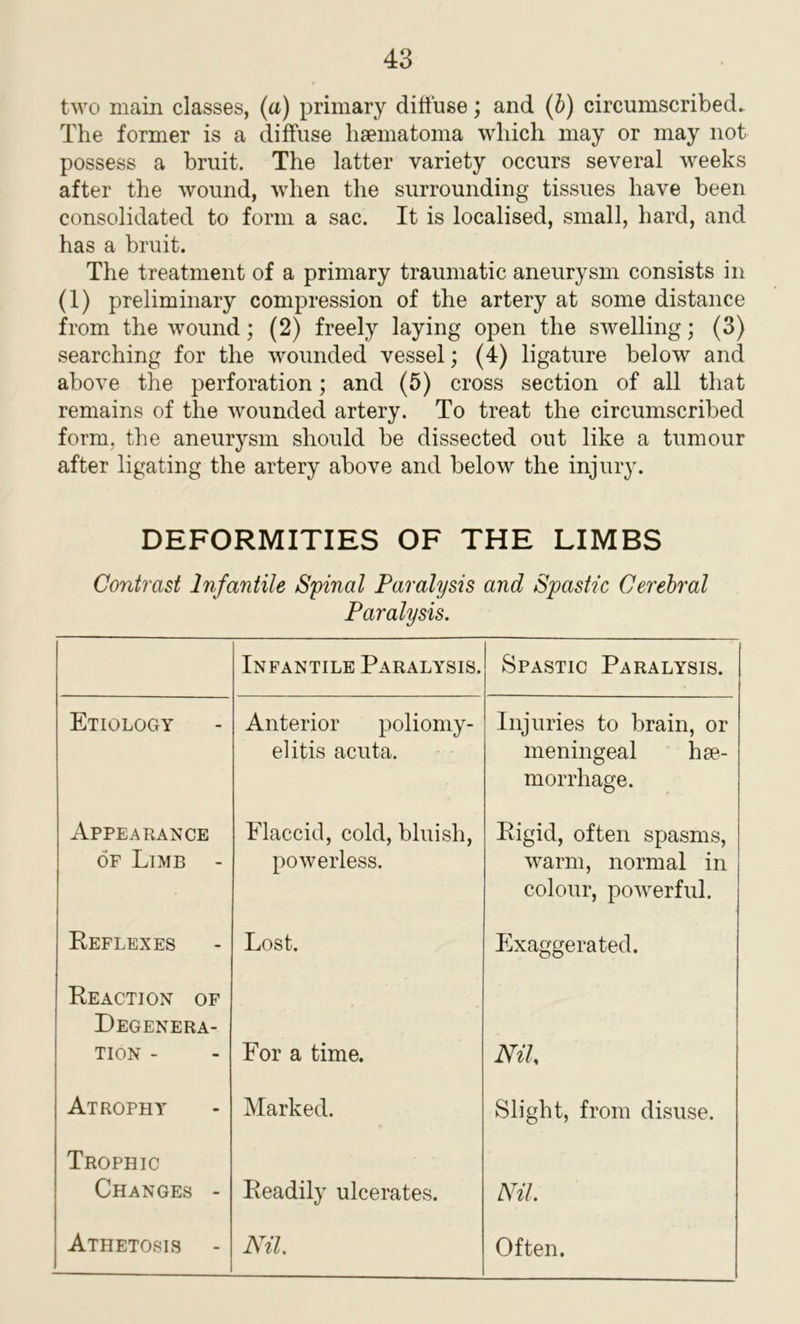 two main classes, (a) primary diffuse; and (6) circumscribed. The former is a diffuse haematoma which may or may not possess a bruit. The latter variety occurs several weeks after the wound, when the surrounding tissues have been consolidated to form a sac. It is localised, small, hard, and has a bruit. The treatment of a primary traumatic aneurysm consists in (1) preliminary compression of the artery at some distance from the wound; (2) freely laying open the swelling; (3) searching for the wounded vessel; (4) ligature below and above the perforation; and (5) cross section of all that remains of the wounded artery. To treat the circumscribed form, the aneurysm should be dissected out like a tumour after ligating the artery above and below the injury. DEFORMITIES OF THE LIMBS Contrast Infantile Spinal Paralysis and Spastic Cerebral Paralysis. Infantile Paralysis. Spastic Paralysis. Etiology Anterior poliomy- elitis acuta. Injuries to brain, or meningeal hae- morrhage. Appearance of Limb - Flaccid, cold, bluish, powerless. Rigid, often spasms, warm, normal in colour, powerful. Reflexes Lost. Exaggerated. Reaction of Degenera- tion - For a time. Nil Atrophy Marked. Slight, from disuse. Trophic Changes - Readily ulcerates. Nil Athetosis Nil. Often.