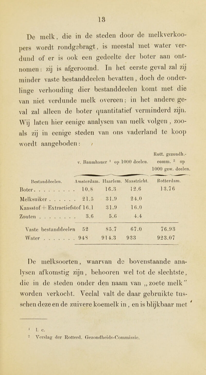 De melk, die in de steden door de melkverkoo- pers wordt rondgsbragt, is meestal met water ver- dund of er is ook een gedeelte der boter aan ont- nomen: zij is afgeroomd. In het eerste geval zal zij minder vaste bestanddeelen bevatten, doch de onder- linge verhouding dier bestanddeelen komt met die van niet verdunde melk overeen; in liet andere ge- val zal alleen de boter quantitatief verminderd zijn. Wij laten hier eenige analysen van melk volgen , zoo- als zij in eenige steden van ons vaderland te koop wordt aangeboden: / llott. gezondh.- v. Eaumhaucr 1 op 1000 deelen. coinm. - op 1000 gew. deelen. Bestanddeelen. Amsterdam. Haarlem. Maastricht. Botterdam. Boter . 10.8 16.3 12.6 13.76 Melksuiker . . 21.5 31.9 24.0 Kaasslof 4- Extractiefstof 16.1 31.9 16.0 Zouten . . 3.6 5.6 4.4 Vaste bestanddeel en 52 85.7 67.0 76.93 Water 91 4.3 933 923.07 De melksoorten, waarvan de bovenstaande ana- lysen afkomstig zijn, behooren wel tot de slechtste, die in de steden onder den naam van „ zoete melk ” worden verkocht. Veelal valt de daar gebruikte tus- schen deze en de zuivere koemelk in , en is blijkbaar met * 1 1. c. - Verslag der Rotterd. Gezondheids-Commissie.