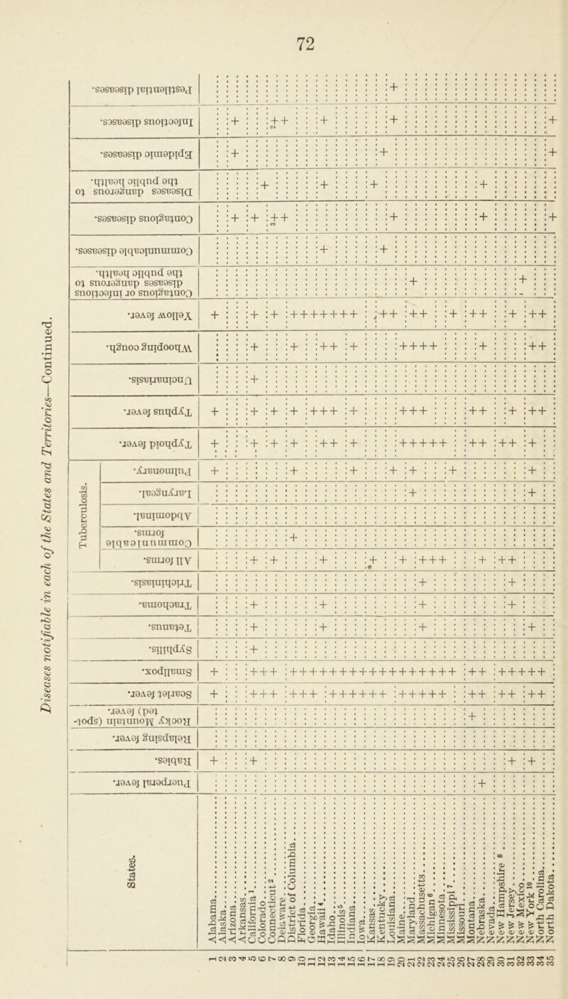 'SOSBOSip JBUU9IUS9J + •S9S'B9Sip SnOU99JUI + + + + + + •S9ST39SIP 9ira9pida + + + onq,nd 9q:^ o; SnOJ9^Ut3p S9SB9SI(I + + + + •S9S'B9Sip snoiS^i^uoo + + + + + + + •S9St?9Sip 9iqBoiimrauioo + + •mi'B9q opqnd 9q; 0^ SnOJ9SUBp' S9S'B9STp snouo9jui JO stiotSb^jxioo + + •J9A9J AiOIPA + + + +++++++ + + + + + + + + + + : •qSnoo Suidooq + + + + + + + + + + ++ : •SISBU^UIOUfl + •J9A9J snqdii X + + + + + + + + + + + + + + ++ j •snue:^9x + + + + •siini(L^s + ■ • •xodnr;uig + + + + +++++++++++++++++ + + +++++ : •J9A9J :}9lJ'B0g + + + + + + + ++++++ + + + + + + + + + ++ : •J9A9J (p9; -qods) uiB'juno^^ ^qaou + •J9A0J Suisd^pH •soiq^u; + + + + •J9A8; luiodjouj + 1 States* Alabama Alaska Arizona Arkansas California! Colorado i Connecticut 2 Delaware District of Columbia Florida c3 *s o D O Hawaii < Idaho Illinois 6 Indiana 1 Iowa 1 Kansas > O s p O) Louisiana Maine t: fl CJ u p Massachusetts <D P c3 s •Sh Minnesota P P w cn Ol i Missouri Montana Nebraska Nevada CO U P CO p s p w & O) ;^i <v CO u O' <1^ 12; New Mexico New York i® North Carolina 1 North Dakota | rHlMC0'^i0':0l>»C005O'-l<MC0Tj<i0«51:^000iOi-H(Me*5'^‘050t^Cl001O'-'C^<0'!f‘0 i-htht-hi—iTHTHr-HT-ii-iT-ie^(M(Mc<jiNe^(MC^c^e'jfocoeococoo3