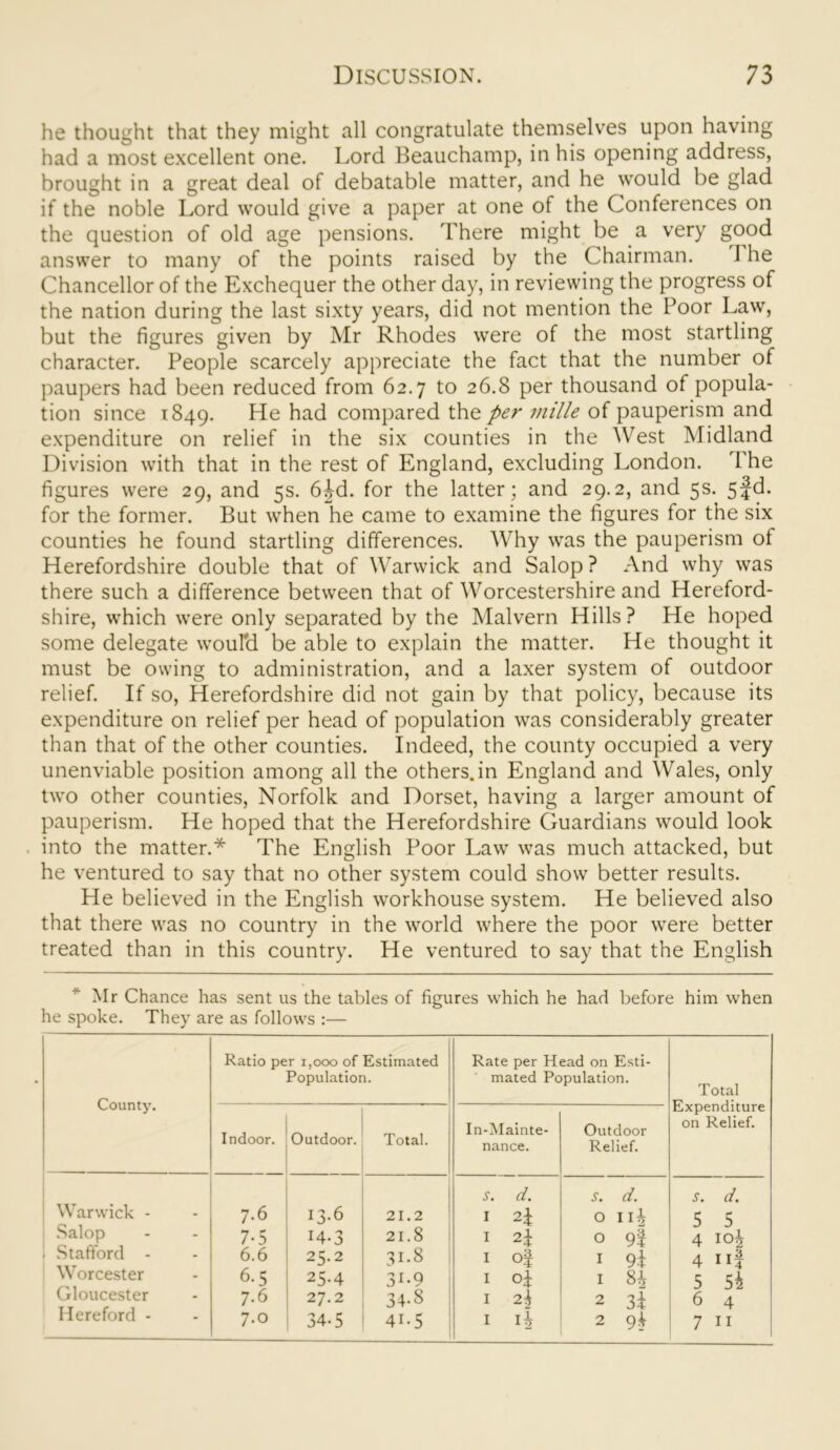 he thought that they might all congratulate themselves upon having had a most excellent one. Lord Beauchamp, in his opening address, brought in a great deal of debatable matter, and he would be glad if the noble Lord would give a paper at one of the Conferences on the question of old age pensions. There might be a very good answer to many of the points raised by the Chairman. I he Chancellor of the Exchequer the other day, in reviewing the progress of the nation during the last sixty years, did not mention the Poor Law, but the figures given by Mr Rhodes were of the most startling character. People scarcely appreciate the fact that the number of paupers had been reduced from 62.7 to 26.8 per thousand of popula- tion since 1849. He had compared the per inille of pauperism and expenditure on relief in the six counties in the West Midland Division with that in the rest of England, excluding London. The figures were 29, and 5s. 6|d. for the latter; and 29.2, and 5s. 54d. for the former. But when he came to examine the figures for the six counties he found startling differences. Why was the pauperism ot Herefordshire double that of Warwick and Salop ? And why was there such a difference between that of Worcestershire and Hereford- shire, which were only separated by the Malvern Hills? He hoped some delegate woul'd be able to explain the matter. He thought it must be owing to administration, and a laxer system of outdoor relief. If so, Herefordshire did not gain by that policy, because its expenditure on relief per head of population was considerably greater than that of the other counties. Indeed, the county occupied a very unenviable position among all the others, in England and Wales, only two other counties, Norfolk and Dorset, having a larger amount of pauperism. He hoped that the Herefordshire Guardians would look into the matter.* The English Poor Law was much attacked, but he ventured to say that no other system could show better results. He believed in the English workhouse system. He believed also that there was no country in the world where the poor were better treated than in this country. He ventured to say that the English * Mr Chance has sent us the tables of figures which he had before him when he spoke. They are as follows :— County. Ratio per 1,000 of Estimated Population. Rate per Head on Esti- mated Population. Total Expenditure on Relief. Indoor. Outdoor. Total. In-Mainte- nance. Outdoor Relief. 1 Warwick - Salop 1 Stafford - Worcester Gloucester Hereford - 7.6 7-5 6.6 6.5 7.6 7.0 13.6 14-3 25.2 25-4 27.2 34-5 21.2 21.8 31.8 3i-9 34-8 4i-5 s. d. I 2j I 2j I of i oi 1 2o 1 Ih s. d. O 11^ 0 9§ 1 9i 1 84 2 3i 2 94 S. d. 5 5 4 104 4 nf 5 54 6 4 7 n