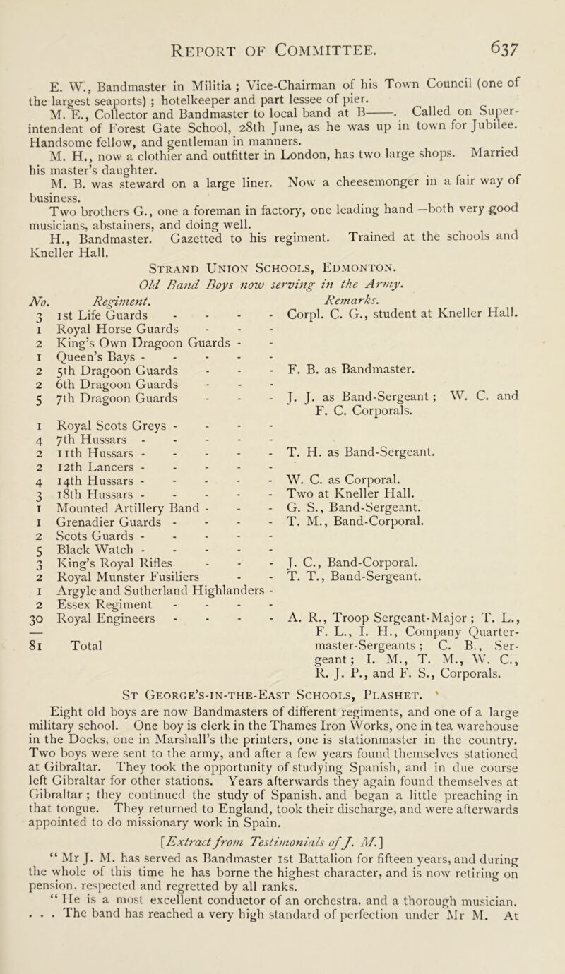 E. W., Bandmaster in Militia; Vice-Chairman of his Town Council (one of the largest seaports) ; hotelkeeper and part lessee of pier. M. E., Collector and Bandmaster to local band at B . Called on Super- intendent of Forest Gate School, 28th June, as he was up in town for Jubilee. Handsome fellow, and gentleman in manners. M. H., now a clothier and outfitter in London, has two large shops. Married his master’s daughter. M. B. was steward on a large liner. Now a cheesemonger in a fair way of business. Two brothers G., one a foreman in factory, one leading hand—both very good musicians, abstainers, and doing well. H., Bandmaster. Gazetted to his regiment. Trained at the schools and lvneller Hall. Strand Union Schools, Edmonton. Old Band Boys now No. Regiment. 3 1st Life Guards 1 Royal Horse Guards 2 King’s Own Dragoon Guards - 1 Queen’s Bays - 2 5th Dragoon Guards 2 6th Dragoon Guards 5 7th Dragoon Guards 1 Royal Scots Greys - 4 7th Hussars - 2 nth Hussars - 2 12th Lancers - 4 14th Hussars - 3 18th Hussars - 1 Mounted Artillery Band - 1 Grenadier Guards - 2 Scots Guards - 5 Black Watch - 3 King’s Royal Rifles 2 Royal Munster Fusiliers 1 Argyleand Sutherland Highlanders 2 Essex Regiment 30 Royal Engineers 81 Total serving in the Army. Remarks. - Corpl. C. G., student at Kneller Hall. - F. B. as Bandmaster. - J. J. as Band-Sergeant; W. C. and F. C. Corporals. - T. FI. as Band-Sergeant. - W. C. as Corporal. - Two at Kneller Flail. - G. S., Band-Sergeant. - T. M., Band-Corporal. - J. C., Band-Corporal. - T. T., Band-Sergeant. - A. R., Troop Sergeant-Major; T. L., F. L., I. FI., Company Quarter- master-Sergeants; C. B., Ser- geant; I. M., T. M., W. C., R. J. P., and F. S., Corporals. St George’s-in-the-East Schools, Plashet. ' Eight old boys are now Bandmasters of different regiments, and one of a large military school. One boy is clerk in the Thames Iron Works, one in tea warehouse in the Docks, one in Marshall’s the printers, one is stationmaster in the country. Two boys were sent to the army, and after a few years found themselves stationed at Gibraltar. They took the opportunity of studying Spanish, and in due course left Gibraltar for other stations. Years afterwards they again found themselves at Gibraltar ; they continued the study of Spanish, and began a little preaching in that tongue. They returned to England, took their discharge, and were afterwards appointed to do missionary work in Spain. [.Extract from Testimonials ofJ. M. ] “ Mr J. M. has served as Bandmaster 1st Battalion for fifteen years, and during the whole of this time he has borne the highest character, and is now retiring on pension, respected and regretted by all ranks. “ Fie is a most excellent conductor of an orchestra, and a thorough musician. . . . The band has reached a very high standard of perfection under Mr M. At