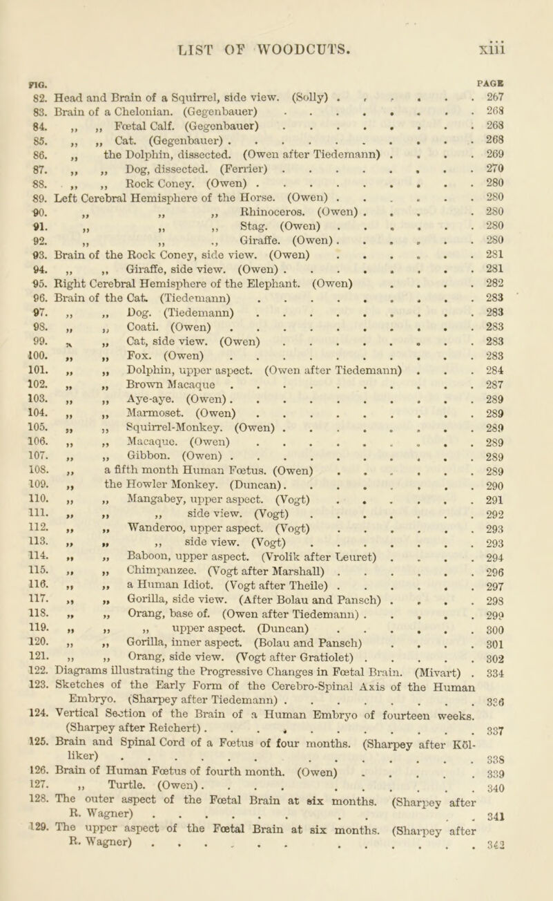 no. PAGB 82. Head and Brain of a Squirrel, side view. (Solly) . • 267 83. Brain of a Chelonian. (Gegenbauer) .... • 268 84. >> „ Foetal Calf. (Gegenbauer) .... . 263 85. >> „ Cat. (Gegenbauer) 268 86. the Dolphin, dissected. (Owen after Tiedemann) • 269 87. if ff Dog, dissected. (Fender) .... . 270 88. fi Rock Coney. (Owen) . 280 89. Left Cerebral Hemisphere of the Horse. (Owen) . . 280 90. if „ ,, Rhinoceros. (Owen) . . 280 91. if „ ,, Stag. (Owen) . 280 92. a ,, ,, Giraffe. (Owen). • 280 93. Brain of the Rock Coney, side view. (Owen) • 281 94. if if Giraffe, side view. (Owen) .... • 281 95. Right Cerebral Hemisphere of the Elephant. (Owen) • 282 96. Brain of the Cat. (Tiedemann) 283 97. >i ft Dog. (Tiedemann) • 283 98. ft u Coati. (Owen) 283 99. is if Cat, side view. (Owen) .... 283 100. n ff Fox. (Owen) 283 101. ff if Dolphin, upper aspect. (Owen after Tiedemann) • 284 102. if fi Brown Macaque 287 103. it a Aye-aye. (Owen) 289 104. if if Marmoset. (Owen) 289 105. if a Squirrel-Monkey. (Owen) .... 106. if ff Macaque. (Owen) 289 107. ff if Gibbon. (Owen) 289 108. ff a fifth month Human Foetus. (Owen) * , 289 109. ff the Howler Monkey. (Duncan).... 290 110. if ft Mangabey, upper aspect. (Vogt) 291 111. ff fi „ side view. (Vogt) 292 112. if ff Wanderoo, upper aspect. (Vogt) 293 113. ff ff ,, side view. (Vogt) * , 293 114. ff ff Baboon, upper aspect. (Vrolik after Leuret) 294 115. ff ii Chimpanzee. (Vogt after Marshall) . * , 296 116. ff ff a Human Idiot. (Vogt after Theile) . 297 117. tf if Gorilla, side view. (After Bolau and Pansch) 298 118. ff ft Orang, base of. (Owen after Tiedemann) . 299 119. ff fi ,, upper aspect. (Duncan) 300 120. if fi Gorilla, inner aspect. (Bolau and Pansch) 301 121. fi if Orang, side view. (Vogt after Gratiolet) . 302 122. Diagrams illustrating the Progressive Changes in Foetal Brain. (Mivart) . 334 123. Sketches of the Early Form of the Cerebro-Spinal Axis of the Human Embryo. iSharpey after Tiedemann) .... . 336 124. Vertical Section of the Brain of a Human Embryo of fourteen weeks. (Sharpey after Reichert)....... 337 125. Brain and Spinal Cord of a Foetus of four months. (Sharpey after K61- liker) •••••• ••• 338 126. Brain of Human Foetus of fourth month. (Owen) 339 127. } , Turtle. (Owen).... . . 340 128. The outer aspect of the Foetal Brain at six months. (Shaniey after R. Wagner) . . , 341 129. The upper aspect of the Foetal Brain at six months. (Sharpey after R. Wagner) 3^2