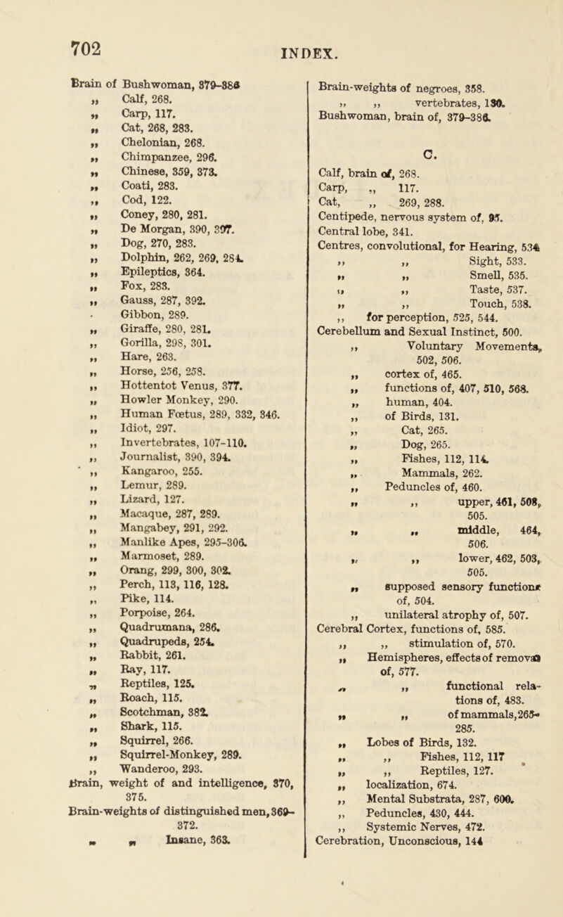 Brain of Bushwoman, 37^8SS „ Calf, 268. „ Carp, 117. 99 Cat, 268, 283* „ Chelonian, 268. „ Chimpanzee, 296. 9, Chinese, 359, 373. ,9 Coati, 283. ,9 Cod, 122. 9, Coney, 280, 281. ,9 De Morgan, 390, 307. „ Dog, 270, 283. „ Dolphin, 262, 269, 284. „ Epileptics, 364. „ Fox, 283. „ Gauss, 287, 392. • Gibbon, 289. „ Giraffe, 280, 281. „ Gorilla, 298, 301. „ Hare, 263. „ Horse, 256, 258. „ Hottentot Venus, 377. „ Howler Monkey, 290. „ Human Foetus, 289, 332, 346. „ Idiot, 297. „ Invertebrates, 107-110. „ Journalist, 390, 394. „ Kangaroo, 255. „ Lemur, 289. „ Lizard, 127. „ Macaque, 287, 289. „ Mangabey, 291, 292. „ Manlike Apes, 29.5-306. „ Marmoset, 289. „ Orang, 299, 300, 302. „ Perch, 113,116, 128. „ Pike, 114. „ Porpoise, 264. „ Quadrumana, 286. „ Quadrupeds, 254. „ Rabbit, 261. „ Ray, 117. „ Reptiles, 125. „ Roach, 115. „ Scotchman, 382. „ Shark, 115. ,, Squirrel, 266. „ Squirrel-Monkey, 289. „ Wanderoo, 293. Brain, weight of and intelligence, 370, 375. Brain-weights of distinguished men,36S4- 372. M „ Insane, 363. Brain-weights of negroes, 358. ), „ vertebrates, ISOl Bushwoman, brain of, 379-386. Calf, brain of, 263. Carp, „ 117. Cat, „ 269, 288. Centipede, nervous system of, 95. Central lobe, 341. Centres, convolutional, for Hearing, 534 M ,, Sight, 533. „ „ SmeU, 535. I, „ Taste, 537. „ ,, Touch, 538. ,, for perception, .525, 544. Cerebellum and Sexual Instinct, 500. „ Voluntary Movements, 502, 506. „ cortex of, 465. „ functions of, 407, 510, 568. „ human, 404. ,, of Birds, 131. „ Cat, 265. „ Dog, 265. „ Fishes, 112, 114 „ Mammals, 262. „ Peduncles of, 460. „ ,, upper, 461, 508, 505. „ „ middle, 464, 506. „ ,, lower, 462,503, 505. 9, supposed sensory function* of, 504. „ unilateral atrophy of, 507. Cerebral Cortex, functions of, 585. „ „ stimulation of, 570. ,9 Hemispheres, effects of removal of, 577. « ,, functional rela- tions of, 483. 99 „ of mammals, 265« 285. „ Lobes of Birds, 132. 9, ,, Fishes, 112, 117 „ ,, Reptiles, 127. „ localization, 674. ,, Mental Substrata, 287, 600, ,, Peduncles, 430, 444. ,, Systemic Nerves, 472. Cerebration, Unconscious, 144