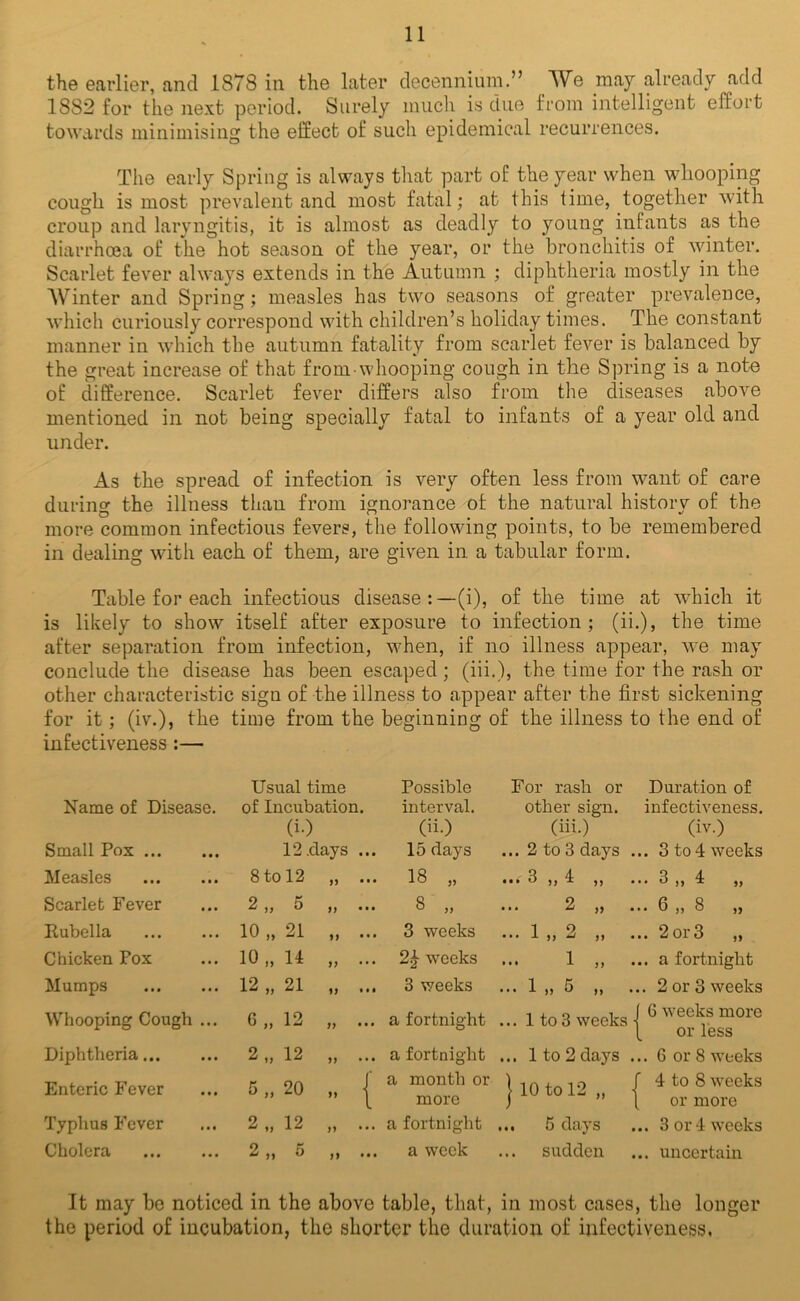 the earlier, and 1878 in the later decenniuni.” We may already add 1882 for the next period. Surely much is due from intelligent effort towards minimising the effect of such epidemical recurrences. The early Spring is always that part of the year when whooping cough is most prevalent and most fatal; at this time, together with croup and laryngitis, it is almost as deadly to young infants a,s the diarrhoea of the hot season of the year, or the bronchitis of winter. Scarlet fever always extends in the Autumn ; diphtheria mostly in the Winter and Spring; measles has two seasons of greater prevalence, which curiously correspond with children’s holiday times. The constant manner in which the autumn fatality from scarlet fever is balanced by the great increase of that from whooping cough in the Spring is a note of difference. Scarlet fever differs also from the diseases above mentioned in not being specially fatal to infants of a year old and under. As the spread of infection is very often less from want of care during the illness than from ignorance of the natural history of the more common infectious fevers, the following points, to be remembered in dealing with each of them, are given in a tabular form. Table for each infectious disease:—(i), of the time at 'which it is likely to show itself after exposure to infection; (ii.), the time after separation from infection, when, if no illness appear, we may conclude the disease has been escaped; (iii.), the time for the rash or other characteristic sign of the illness to appear after the first sickening for it; (iv.), the time from the beginning of the illness to the end of infectiveness :— Usual time Possible For rash or Duration of Name of Disease. of Incubation. interval. other sign. infectiveness. (i-) (ii.) (iii.) (iv.) Small Pox 12.days ... 15 days ... 2 to 3 days ... 3 to 4 weeks Measles 8 to 12 • ) • • • 18 „ • •• 8 ,, 4 ,, ... 8 ,, 4 „ Scarlet Fever 2„ 5 4 « 4 4 4 8 „ ... 2 ,, ... 6 „ 8 „ Rubella 10 „ 21 3 weeks ... 1 „ 2 „ ... 2or3 „ Chicken Pox 10 „ 14 2^ weeks ... 1 }) ... a fortnight Mumps 12 „ 21 9 9 4 4 1 3 weeks ... 1 » 5 „ ... 2 or 3 weeks Whooping Cough ... 6„ 12 a fortnight ... 1 to 3 weeks 1 6 weeks more \ or less Diphtheria 2„ 12 a fortnight ... 1 to 2 days ... 6 or 8 weeks Enteric Fever 5 „ 20 » ( a month or 1 10 to 12 „ r 4 to 8 weeks 1 more 1 or more Typhus Fever 2„ 12 a fortnight ... 5 days ... 3 or 4 weeks Cholera 2„ 5 }i ••• a week sudden ... uncertain It may be noticed in the above table, that, in most cases, the longer the period of incubation, the shorter the duration of infectiveness.