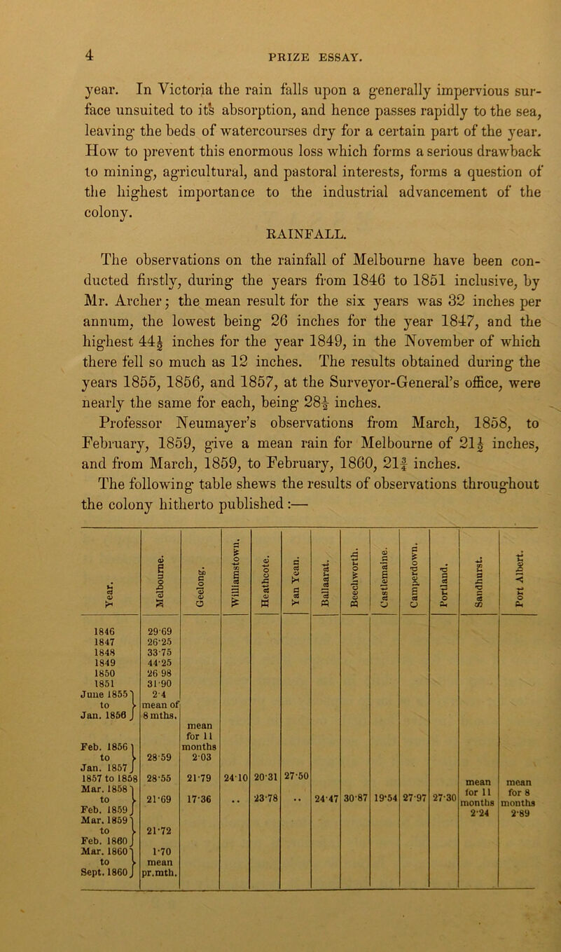 year. In Victoria the rain falls upon a generally impervious sur- face unsuited to its absorption, and hence passes rapidly to the sea, leaving1 the beds of watercourses dry for a certain part of the year. How to prevent this enormous loss which forms a serious drawback to mining-, agricultural, and pastoral interests, forms a question of the highest importance to the industrial advancement of the colon)'-. KAINFALL. The observations on the rainfall of Melbourne have been con- ducted firstly, during the years from 1846 to 1851 inclusive, by Mr. Archer; the mean result for the six years was 32 inches per annum, the lowest being 26 inches for the year 1847, and the highest 44| inches for the year 1849, in the November of which there fell so much as 12 inches. The results obtained during the years 1855, 1856, and 1857, at the Surveyor-General’s office, were nearly the same for each, being 28f inches. Professor Neumayer’s observations from March, 1858, to February, 1859, give a mean rain for Melbourne of 21 \ inches, and from March, 1859, to February, 1860, 21f inches. The following table shews the results of observations throughout the colony hitherto published :— Year. Melbourne. Geelong-. Williamstown. Heathcote. Yan Yean. Ballaarat. Beechworth. Castlemaine. Camperdown. Portland. Sandhurst. Port Albert. 1846 1847 1848 1849 1850 1851 June 1855') t° \ Jan. 1850 J Feb. 1856 ] to y Jan. 1857 J 1857 to 1858 Mar. 1858] to y Feb. 1859 J Mar. 1859] to y Feb. 1860 J Mar. I860] to y Sept. 1860 J 29 69 26-25 33-75 44-25 26 98 31-90 2-4 mean of 8 mths. 28 59 28-55 21-69 21-72 1-70 mean pr.mth. mean for 11 months 203 21-79 1736 2410 20-31 23-78 27-50 24-47 30 87 19-54 27-97 27-30 mean lor 11 months 2-24 mean for 8 months 2-89