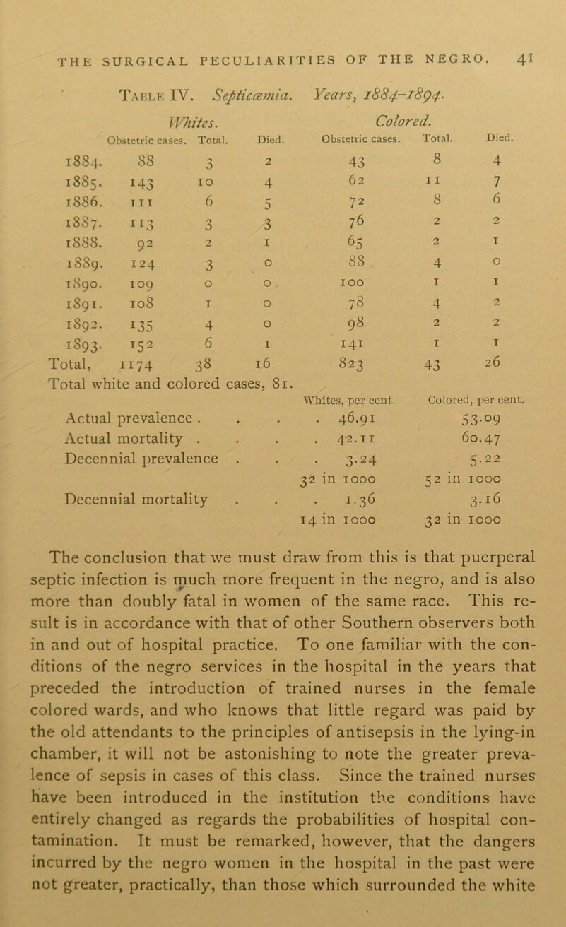 Table IV. Septiccemia. Years, 1884-1894. Whites. Colored. Obstetric cases. Total. Died. Obstetric cases. Total. Died. 1884. SS •-> O 2 43 8 4 1885. M3 IO 4 62 11 7 1886. 111 6 5 72 8 6 1887. 1 r3 3 3 76 2 2 1888. 92 2 1 65 2 1 1889. 124 3 0 88 4 0 1890. 109 0 0 100 1 1 1891. 108 1 0 78 4 2 1892. x35 4 0 98 2 2 1893- x52 6 1 141 1 1 Total, ii74 38 16 823 43 26 Total white and colored cases, 81. Whites, per cent. Colored, per cent. Actual prevalence • • . 46.91 53-°9 Actual mortality . . 42.II 60.47 Decennial prevalence . • 3.24 5-22 32 in 1000 52 in 1000 Decennial mortality • i-3<5 3.r6 14 in 1000 32 in 1000 The conclusion that we must draw from this is that puerperal septic infection is much more frequent in the negro, and is also more than doubly fatal in women of the same race. This re- sult is in accordance with that of other Southern observers both in and out of hospital practice. To one familiar with the con- ditions of the negro services in the hospital in the years that preceded the introduction of trained nurses in the female colored wards, and who knows that little regard was paid by the old attendants to the principles of antisepsis in the lying-in chamber, it will not be astonishing to note the greater preva- lence of sepsis in cases of this class. Since the trained nurses have been introduced in the institution the conditions have entirely changed as regards the probabilities of hospital con- tamination. It must be remarked, however, that the dangers incurred by the negro women in the hospital in the past were not greater, practically, than those which surrounded the white