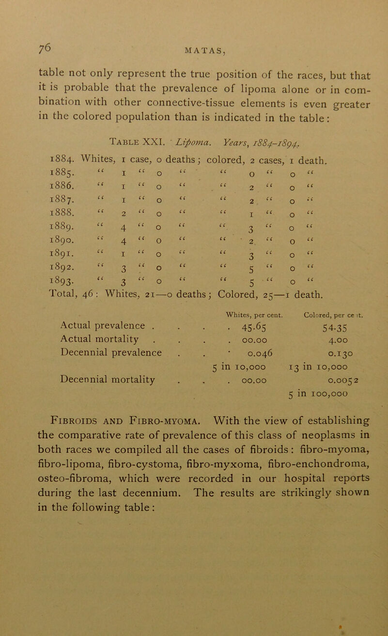 table not only represent the true position of the races, but that it is probable that the prevalence of lipoma alone or in com- bination with other connective-tissue elements is even greater in the colored population than is indicated in the table: Table XXI. Lipoma. Years, 1884-18Q4. 1884. Whites, I case, 0 deaths; colored, 2 cases, I death 1885. C C I c c 0 c c CC 0 cc 0 CC 1886. C C I c c 0 c c c c 2 c c 0 c c 1887. c c I cc 0 cc c c 2 c c 0 cc 1888. CC 2 c c 0 c c c c I cc 0 c c 1889. cc 4 c c 0 cc c c 3 c c 0 c c 1890. c c 4 c c 0 cc c c 2 cc 0 c c 1891. C C 1 c c 0 c c cc 3 c c 0 c c 1892. cc 3 cc 0 c c cc 5 c c 0 cc i893- c c 3 c c 0 c c c c 5 cc 0 cc Total, 46: Whites, 21—o deaths; Colored, 25—1 death. Actual prevalence . Actual mortality Decennial prevalence Decennial mortality Whites, per cent. • 45-65 . 00.00 0.046 5 in 10,000 00.00 Colored, per ce it. 54-35 4.00 O.I3O 13 in 10,000 0.0052 5 in 100,000 Fibroids and Fibro-myoma. With the view of establishing the comparative rate of prevalence of this class of neoplasms in both races we compiled all the cases of fibroids : fibro-myoma, fibro-lipoma, fibro-cystoma, fibro-myxoma, fibro-enchondroma, osteo-fibroma, which were recorded in our hospital reports during the last decennium. The results are strikingly shown in the following table: