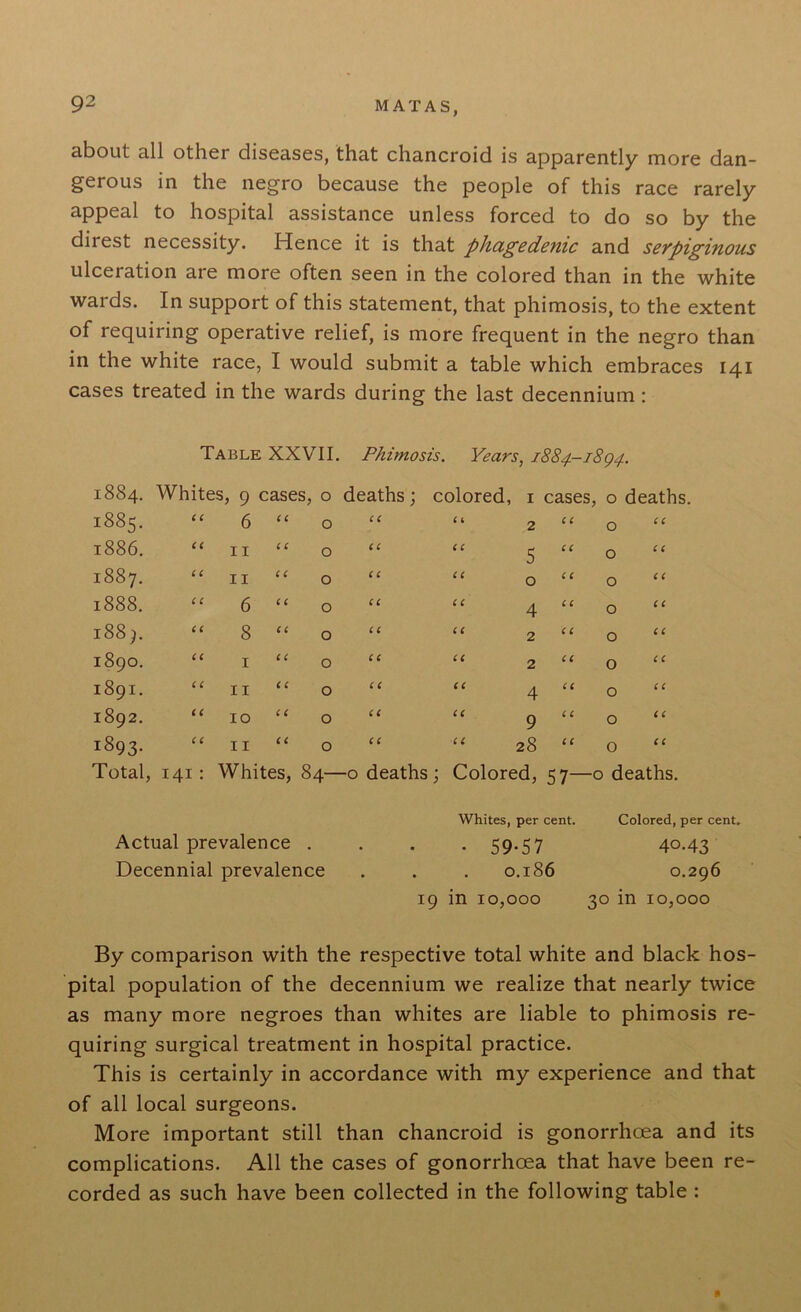 about all other diseases, that chancroid is apparently more dan- gerous in the negro because the people of this race rarely appeal to hospital assistance unless forced to do so by the direst necessity. Hence it is that phagedenic and serpiginous ulceration are more often seen in the colored than in the white wards. In support of this statement, that phimosis, to the extent of requiring operative relief, is more frequent in the negro than in the white race, I would submit a table which embraces 141 cases treated in the wards during the last decennium : Table XXVII. Phimosis. Years, 1884.-1894. co CO M Whites, 9 cases, 0 deaths; 1885. £ £ 6 £ £ 0 £ £ 1886. (C 11 c c 0 ££ H 00 00 c c 11 £ £ 0 ££ 1888. c c 6 £ £ 0 ££ w 00 00 w £ £ 8 ££ 0 ££ 0 On CO w £ £ 1 £ £ 0 £ £ 189I. c c 11 £ £ 0 £ £ 1892. a 10 £ £ 0 ££ 1893- c c 11 ££ 0 £ £ Total, 141 : Whites, 84- -0 deaths colored, 1 cases, 0 deaths £ t 2 £ £ 0 ££ £ £ 5 ££ 0 £ £ £ £ 0 £ £ 0 £ £ £ £ 4 £ £ 0 £ £ £ £ 2 £ £ 0 £ £ ££ 2 ££ 0 £ £ ££ 4 ££ 0 £ £ ££ 9 £ £ 0 £ £ £ £ 28 £ £ 0 £ £ ; Colored, 57—o deaths. Whites, per cent. Colored, per cent. Actual prevalence .... 59.57 40.43 Decennial prevalence . . . 0.186 0.296 19 in 10,000 30 in 10,000 By comparison with the respective total white and black hos- pital population of the decennium we realize that nearly twice as many more negroes than whites are liable to phimosis re- quiring surgical treatment in hospital practice. This is certainly in accordance with my experience and that of all local surgeons. More important still than chancroid is gonorrhoea and its complications. All the cases of gonorrhoea that have been re- corded as such have been collected in the following table : 0