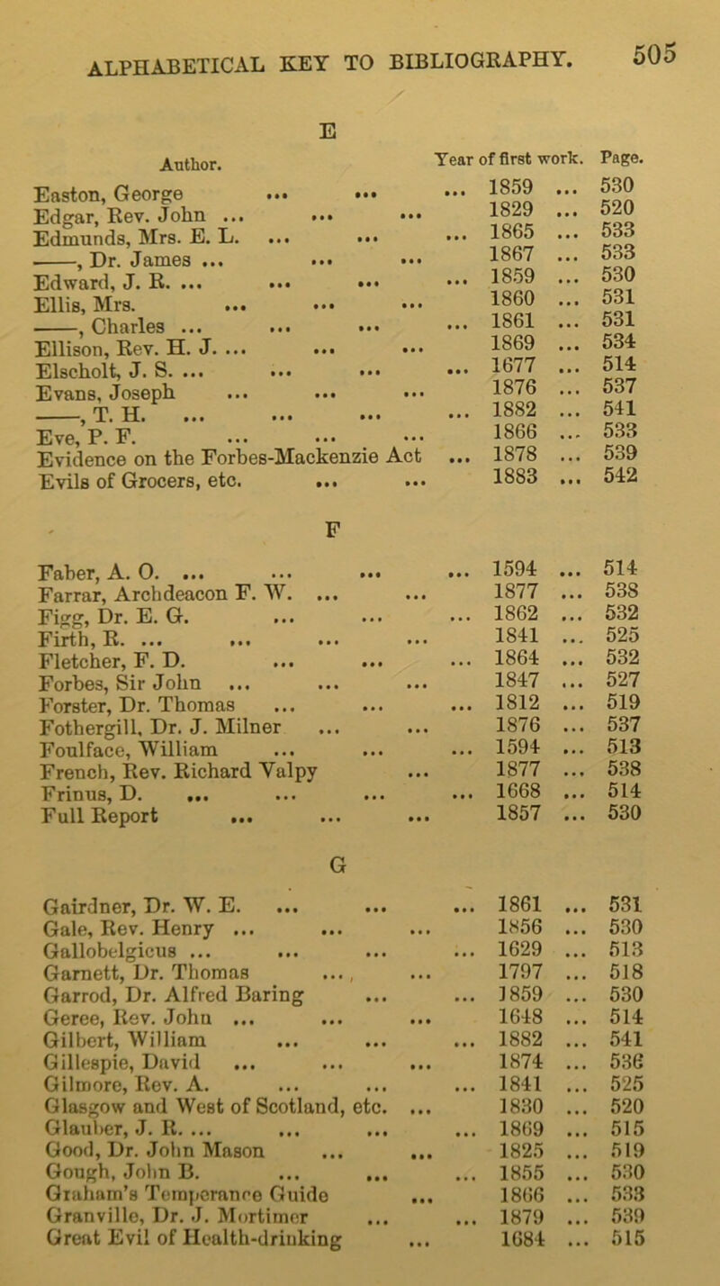 E Author. Year of first work. Page. Easton, George • • • • • • 1859 • • • 530 Edgar, Rev. John ... ... • • • 1829 • • • 520 Edmunds, Mrs. E. L. • • • • • • 1865 • • • 533 ■ , Dr. James ... • • • 1867 533 Edward, J. R. ... • • • • • • 1859 ... 530 Ellis, Mrs. 1860 • • • 531 , Charles ... • • • • • • 1861 • • • 531 Ellison, Rev. H. J. ... • • 0 1869 • • • 534 Elscholt, J. S. ... • • • • • • 1677 • • • 514 Evans, Joseph. 1876 ... 537 —, T. H. • • • • • • • • • • • • 1882 . . . 541 Eve. P. F, ••• ••• • • • 1866 . . - 533 Evidence on the Forbes-Mackenzie Act • • • 1878 ... 539 Evils of Grocers, etc. • • • 1883 • 11 542 F Faber, A. 0. ... Ml • • • 1594 • • 0 514 Farrar, Archdeacon F. W. ... • • • 1877 • • 0 538 Figg, Dr. E. G. • • • • • • 1862 • 00 532 Firtb) »*t ••• • • • 1841 0 0 « 525 Fletcher, F. D. • 0 0 • • . 1864 0 0 0 532 Forbes, Sir John 0 0 0 1847 0 0 0 527 Forster, Dr. Thomas • • • • • • 1812 0 0 0 519 Fothergill, Dr. J. Milner • • • 1876 ... 537 Foul face, William • • • 1594 • 0 0 513 French, Rev. Richard Valpy • • • 1877 0 0 0 538 Frinus, D. • • • • • • 1668 • 0 0 514 Full Report ... • • • 1857 • 0 0 530 G Gairdner, Dr. W. E. • 0 • ... 1861 ... 531 Gale, Rev. Henry ... 1856 ... 530 Gallobelgicus ... 000 ... 1629 ... 513 Garnett, Dr. Thomas l 1797 ... 518 Garrod, Dr. Alfred Baring • 0 0 ... 1859 ... 530 Geree, Rev. John ... 1648 ... 514 Gilbert, William • 0 0 ... 1882 ... 541 Gillespie, David ... 1874 ... 536 Gilmore, Rev. A. 0 0 0 ... 1841 ... 525 Glasgow and West of Scotland, etc. 1830 ... 520 Glauber, J. R. ... ... • 0 • ... 1869 ... 515 Good, Dr. John Mason 1825 ... 519 Gough, John B. • • • ... 1855 ... 530 Graham’s Temperance Guide ... 1866 ... 533 Granville, Dr. J. Mortimer • • • ... 1879 ... 539 Great Evil of Health-drinking 1684 ... 515