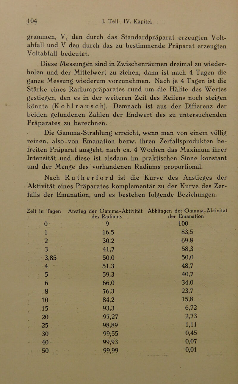grammen, den durch das Standardpräparat erzeugten Volt- abfall und V den durch das zu bestimmende Präparat erzeugten Voltabfall bedeutet. Diese Messungen sind in Zwischenräumen dreimal zu wieder- holen und der Mittelwert zu ziehen, dann ist nach 4 Tagen die ganze Messung wiederum vorzunehmen. Nach je 4 Tagen ist die Stärke eines Radiumpräparates rund um die Hälfte des Wertes gestiegen, den es in der weiteren Zeit des Reifens noch steigen könnte (Kohlrausch). Demnach ist aus der Differenz der beiden gefundenen Zahlen der Endwert des zu untersuchenden Präparates zu berechnen, > Die Gamma-Strahlung erreicht, wenn man von einem völlig reinen,^ also von Emanation bezw. ihren Zerfallsprodukten be- freiten Präparat ausgeht, nach ca. 4 Wochen das Maximum ihrer Intensität und diese ist alsdann im praktischen Sinne konstant und der Menge des vorhandenen Radiums proportional. Nach Rutherford ist die Kurve des Anstieges der Aktivität eines Präparates komplementär zu der Kurve des Zer- falls der Emanation, und es bestehen folgende Beziehungen. Zeit in Tagen Anstieg der Gamma-Aktivität des Radiums Abklingen der Gamma-Aktivität der Emanation 0- ■ 9 100 1 16,5 83,5 2 30,2 69,8 . 3 41,7 58,3 ' 3,85 50,0 50,0 4 51,3 48,7 • 5 59,3 40,7 6 66,0 34,0 8 76,3 23,7 10 84,2 15,8 15 93,3 6,72 20 97,27 2,73 25 98,89 1,11 30 99,55 0,45 40 99,93 0,07 50 • 99,99 0,01