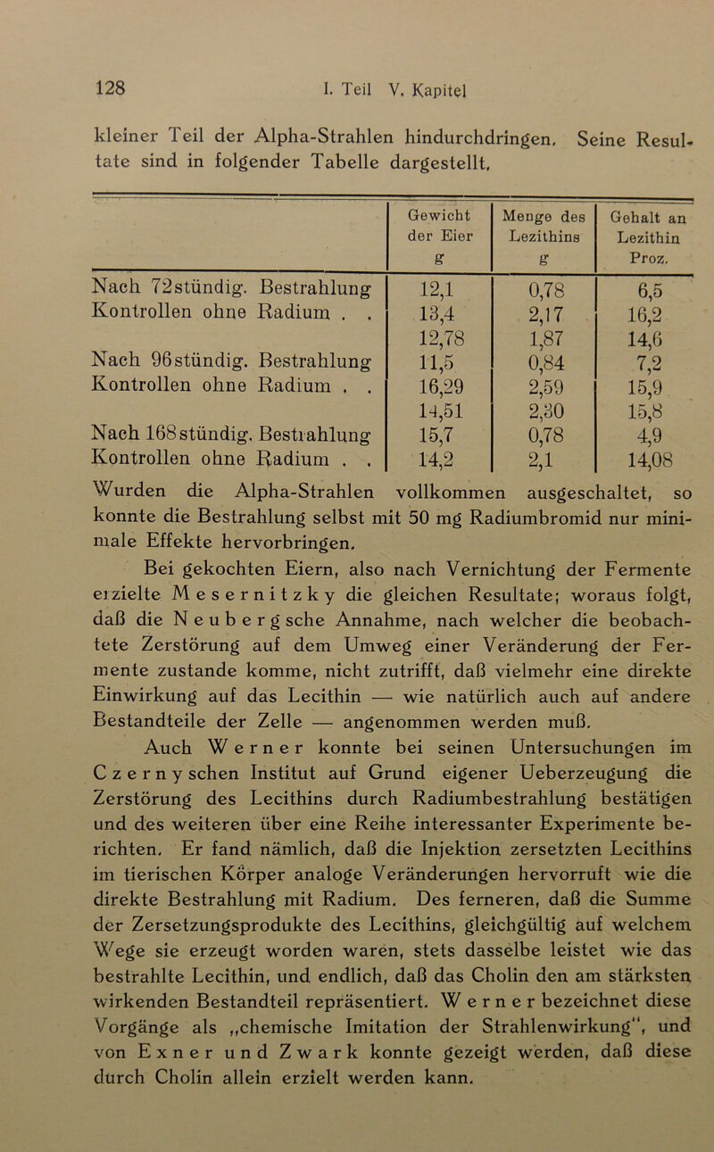 kleiner Teil der Alpha-Strahlen hindurchdringen. Seine Resul- tate sind in folgender Tabelle dargestellt, Gewicht der Eier g Menge des Lezithins g Gehalt an Lezithin Proz. Nach 72stündig. Bestrahlung 12,1 0,78 6,5 Kontrollen ohne Radium . . 13,4 2,17 16,2 12,78 1,87 14,6 Nach 96stündig. Bestrahlung 11,5 0,84 7,2 Kontrollen ohne Radium . . 16,29 2,59 15,9 1-1,51 2,30 15,8 Nach 168stündig. Bestrahlung 15,7 0,78 4,9 Kontrollen ohne Radium . . 14,2 2,1 14,08 Wurden die Alpha-Strahlen vollkommen ausgeschaltet, so konnte die Bestrahlung selbst mit 50 mg Radiumbromid nur mini- male Effekte hervorbringen. Bei gekochten Eiern, also nach Vernichtung der Fermente erzielte Mesernitzky die gleichen Resultate; woraus folgt, daß die N e u b e r g sehe Annahme, nach welcher die beobach- tete Zerstörung auf dem Umweg einer Veränderung der Fer- mente zustande komme, nicht zutrifft, daß vielmehr eine direkte Einwirkung auf das Lecithin — wie natürlich auch auf andere Bestandteile der Zelle — angenommen werden muß. Auch Werner konnte bei seinen Untersuchungen im Czerny sehen Institut auf Grund eigener Ueberzeugung die Zerstörung des Lecithins durch Radiumbestrahlung bestätigen und des weiteren über eine Reihe interessanter Experimente be- richten, Er fand nämlich, daß die Injektion zersetzten Lecithins im tierischen Körper analoge Veränderungen hervorruft wie die direkte Bestrahlung mit Radium, Des ferneren, daß die Summe der Zersetzungsprodukte des Lecithins, gleichgültig auf welchem Wege sie erzeugt worden waren, stets dasselbe leistet wie das bestrahlte Lecithin, und endlich, daß das Cholin den am stärksten wirkenden Bestandteil repräsentiert, Werner bezeichnet diese Vorgänge als ,,chemische Imitation der Strahlenwirkung“, und von Exner und Zwark konnte gezeigt werden, daß diese durch Cholin allein erzielt werden kann.