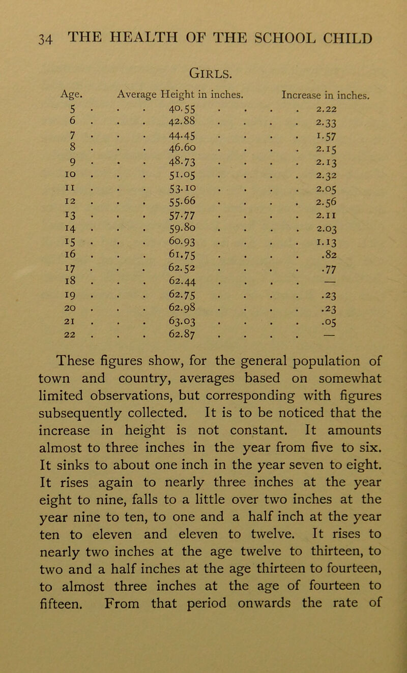 Girls. Age. 5 Average Height in 40-55 inches. 6 42.88 7 44-45 8 46.60 9 48.73 10 51-05 11 53-io 12 55-66 13 57-77 H 59.80 15 60.93 16 6i.75 17 62.52 18 62.44 19 62.75 20 62.98 21 63-03 22 62.87 Increase in inches. 2.22 • 2.33 . 1.57 • 2.15 . 2.13 2.32 . 2.05 2.56 2.11 . 2.03 . 1.13 .82 •77 •23 .23 .05 These figures show, for the general population of town and country, averages based on somewhat limited observations, but corresponding with figures subsequently collected. It is to be noticed that the increase in height is not constant. It amounts almost to three inches in the year from five to six. It sinks to about one inch in the year seven to eight. It rises again to nearly three inches at the year eight to nine, falls to a little over two inches at the year nine to ten, to one and a half inch at the year ten to eleven and eleven to twelve. It rises to nearly two inches at the age twelve to thirteen, to two and a half inches at the age thirteen to fourteen, to almost three inches at the age of fourteen to fifteen. From that period onwards the rate of