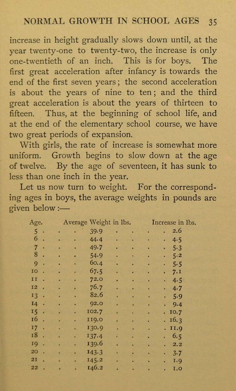 increase in height gradually slows down until, at the year twenty-one to twenty-two, the increase is only one-twentieth of an inch. This is for boys. The first great acceleration after infancy is towards the end of the first seven years; the second acceleration is about the years of nine to ten; and the third great acceleration is about the years of thirteen to fifteen. Thus, at the beginning of school life, and at the end of the elementary school course, we have two great periods of expansion. With girls, the rate of increase is somewhat more uniform. Growth begins to slow down at the age of twelve. By the age of seventeen, it has sunk to less than one inch in the year. Let us now turn to weight. For the correspond- ing ages in boys, the average weights in pounds are given below:— Age. Average Weight in lbs. Increase in lbs. 5 • 39-9 2.6 6 . 44.4 4-5 7 • 49-7 5-3 8 . 54.9 5-2 9 • . . 60.4 5-5 10 . 67.5 7-i 11 . 72.0 4-5 12 . 76.7 4-7 13 • 82.6 5-9 14 . 92.0 9-4 15 • . . 102.7 10.7 16 . 119.0 16.3 17 • . 130.9 11.9 18 . . 137.4 6-5 19 . . 139.6 2.2 20 . . 143-3 3-7 21 . . 145.2 1.9 22 . . . 146.2 1.0