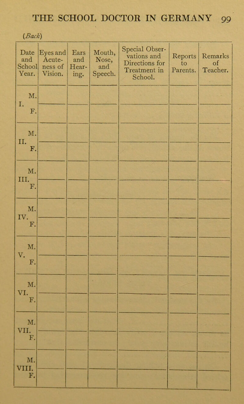 (Back) Date and School Year. Eyes and Acute- ness of Vision. Ears and Hear- ing. Mouth, Nose, and Speech. Special Obser- vations and Directions for Treatment in School. Reports to Parents. Remarks of Teacher. M. I. F. M. II. F. M. III. F. M. IV. F. M. V. F. M. VI. F. M. VII. F. M. VIII. F.