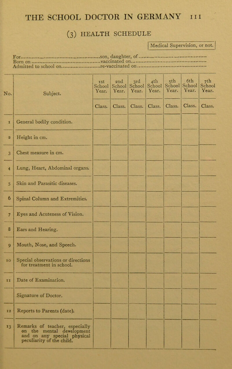 (3) HEALTH SCHEDULE Medical Supervision, or not. For son, daughter, of Born on vaccinated on Admitted to school on re-vaccinated on. No. Subject. 1st School Year. 2nd School Year. 3rd School Year. 4th School Year. 5th School Year. 6th School Year. 7th School Year. Class. Class. Class. Class. Class. Class. Class. I General bodily condition. 2 Height in cm. 3 Chest measure in cm. 4 Lung, Heart, Abdominal organs. 5 Skin and Parasitic diseases. 6 Spinal Column and Extremities. 7 Eyes and Acuteness of Vision. 8 Ears and Hearing. 9 Mouth, Nose, and Speech. IO Special observations or directions for treatment in school. II Date of Examination. Signature of Doctor. 12 Reports to Parents (date). *3 Remarks of teacher, especially on the mental development and on any special physical peculiarity of the child.