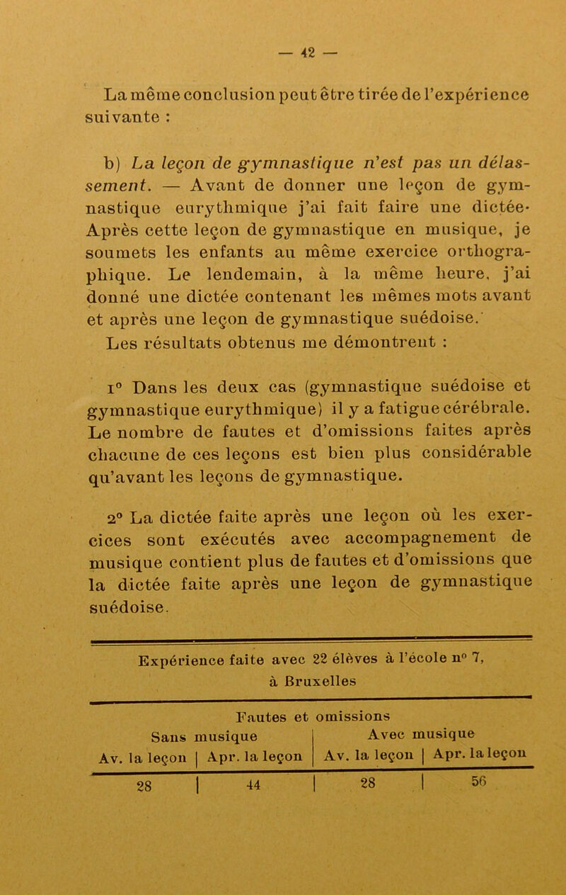 La même conclusion peut être tirée de l’expérience suivante : b) La leçon de gymnastique n'est pas un délas- sement. — Avant de donner une leçon de gym- nastique eurytbmique j’ai fait faire une dictée* Après cette leçon de gymnastique en musique, je soumets les enfants au même exercice orthogra- phique. Le lendemain, à la même heure, j’ai donné une dictée contenant les mêmes mots avant t et après une leçon de gymnastique suédoise. Les résultats obtenus me démontrent : I® Dans les deux cas (gymnastique suédoise et gymnastique eurytlimique) il y a fatigue cérébrale. Le nombre de fautes et d’omissions faites après chacune de ces leçons est bien plus considérable qu’avant les leçons de gymnastique. 2® La dictée faite après une leçon où les exer- cices sont exécutés avec accompagnement de musique contient plus de fautes et d’omissions que la dictée faite après une leçon de gymnastique suédoise. Expérience faite avec 22 élèves à l’école n» 7, à Bruxelles Fautes et omissions Sans musique Avec musique Av. la leçon | Apr. la leçon Av. la leçon [ Apr. la leçon 28 I 44 i 28 i 56