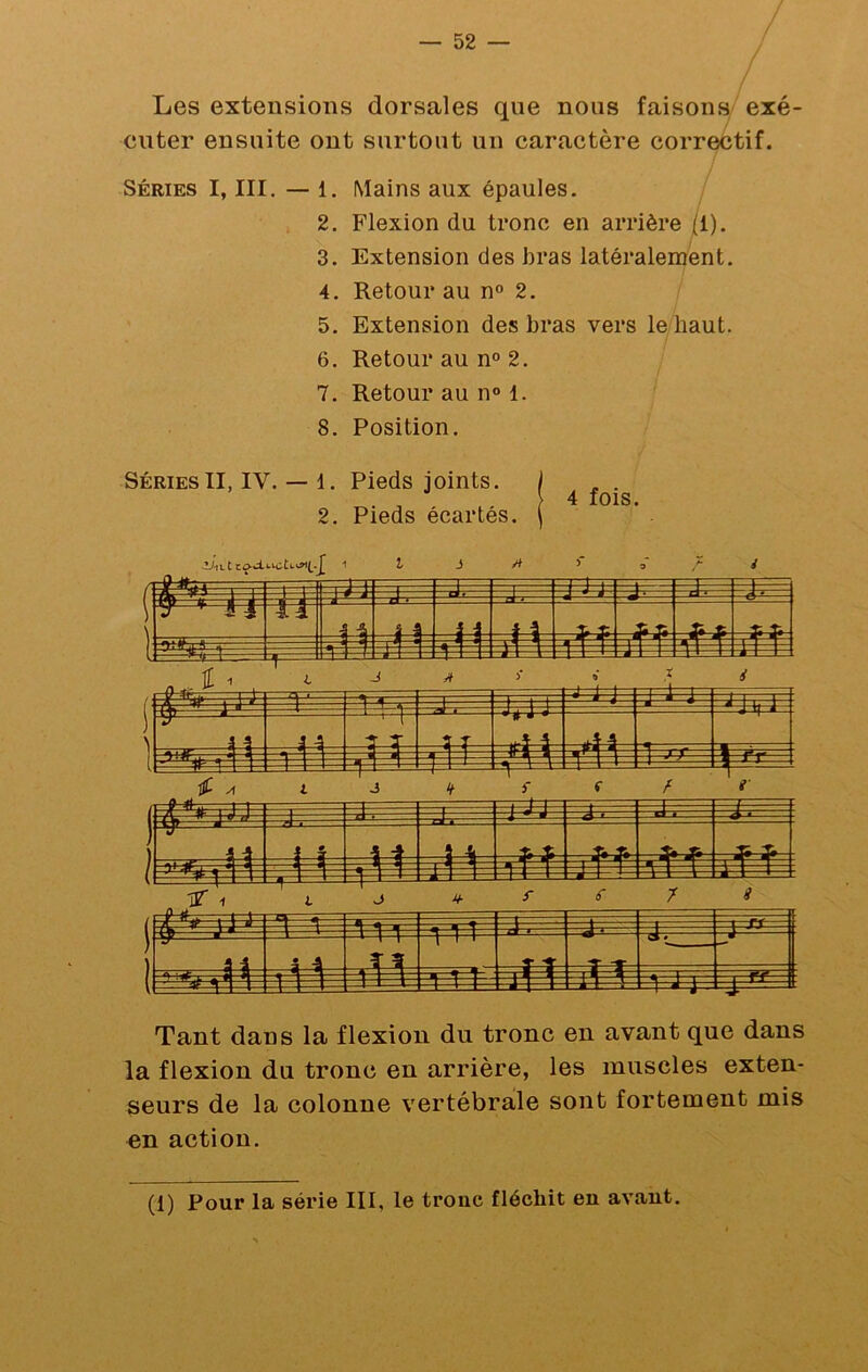 / / Les extensions dorsales que nous faisons/ exé- cuter ensuite ont surtout un caractère corr^tif. Séries I, III. — 1. Mains aux épaules. 2. Flexion du tronc en arrière /l). 3. Extension des bras latéraleir/ent. 4. Retour au n« 2. 5. Extension des bras vers le haut. 6. Retour au n° 2, 7. Retour au n» 1. 8. Position. SériésII, IV. — 1. Pieds joints. , . . , >4 fois. 2. Pieds écartes. Tant dans la flexion du tronc en avant que dans la flexion du tronc en arrière, les muscles exten- seurs de la colonne vertébrale sont fortement mis en action. (1) Pour la série III, le troue fléchit en avant.