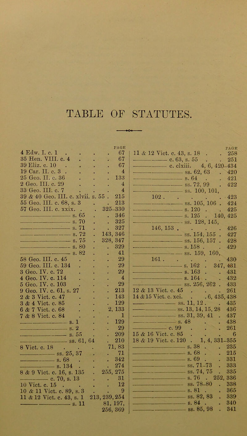 TABLE OF STATUTES. PAGE 4 Edw. I. c. 1 . 67 35 Hen. VIII. c. 4 . . 67 39 Eliz. c. 10 . . 67 19 Car. II. c. 3 . 4 25 Geo. II. c. 36 . 133 2 Geo. III. c. 29 4 33 Geo. III. c. 7 4 39 & 40 Geo. III. c. xlvii. s. 55 . 215 55 Geo. III. c. 68, s. 3 . 213 57 Geo. III. c. xxix. . 325-330 s. 65 . . 346 s. 70 . . 325 s. 71 . . 327 s. 72 . 143, 346 s. 75 . 328, 347 s. 80 . . 329 s. 82 . . 41 58 Geo. III. c. 45 . 29 59 Geo. III. c. 134 . . 29 3 Geo. IV. c. 72 . 29 4 Geo. IV. c. 114 4 5 Geo. IV. c. 103 . 29 9 Geo. IV. c. 61, s. 27 . 213 2 & 3 Viet. c. 47 . 143 3 & 4 Viet. c. 85 . 129 6 & 7 Viet. c. 68 2, 133 7 & 8 Viet. c. 84 1 s. 1 . 129 s. 2 . 29 s. 55 . 209 ss. 61, 64 . 210 8 Viet. c. 18 71, 83 ss. 25, 37 . 71 s. 68 . 342 s. 134 . . 274 8 & 9 Viet. c. 16, s. 135 . 255, 275 c. 70, s. 13 . 31 10 Viet. c. 15 . . 12 10 & 11 Viet. c. 89, s. 3 . 9 11 & 12 Viet. c. 43, s. 1 213,239,254 s. 11 81, 197, 256, 369 TAGE 11 & 12 Yict. c. 43, s. 18 . . 258 — c. 63, s. 55 . . 251 —— c. clxiii. 4, 6, 420-434 ss. 62, 63 . 420 s. 64 . . 421 ss. 72, 99 . 422 ss. 100, 101, 102 423 — ss. 105, 106 . 424 —— — s. 120 . . 425 s. 125 . 140, 425 ss. 128, 145, 146, 153 . . . . 426 ss. 154, 155 . 427 — ss. 156, 157 . 428 s. 158 . . 429 161 ss. 159, s. 162 s. 163 s. 164 12 & 13 Yict. c. 45 14 &15 Yict. c. xci. ss, 160, . 430 347, 431 . 431 . 432 ss. 256, 262 . 433 . 261 .6,435,438 11,12. . 435 ss. 13, 14,15, 28 436 ss. 31, 39, 41 . 437 s. 48 . . 438 c. 99 . . . 261 15 & 16 Viet. c. 85 . . . 6 18 & 19 Viet. c. 120 . 1, 4, 331-355 s. 38 . . 235 s. 68 . . 215 s. 69 . . 331 ss. 71-73 . 333 ss. 74, 75 . 335 s. 76 . 252, 336 ss. 78-80 . 338 s. 81 . . 365 ss. 82, 83 . 339 s. 84 . . 340 ss. 85, 98 . 341