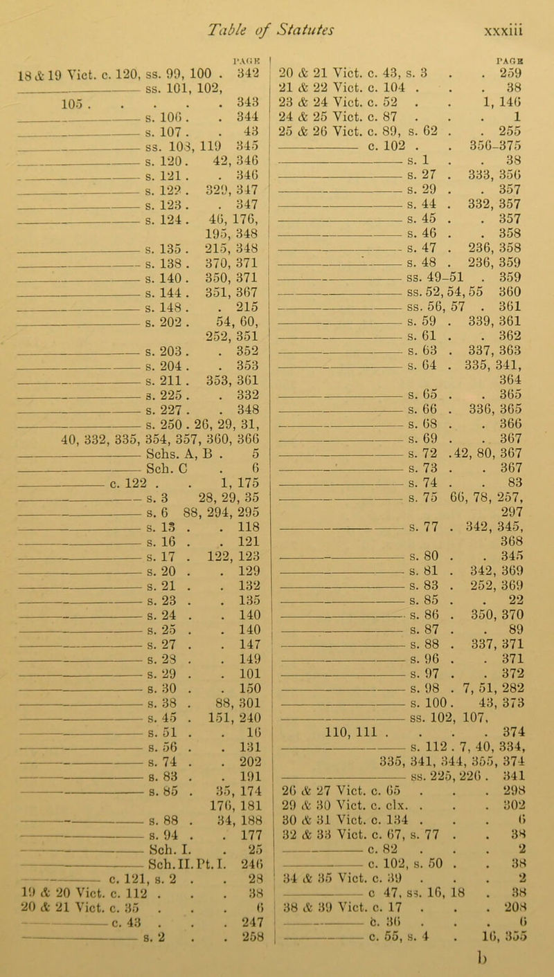 I’AGK 18 & 19 Viet. c. 120, ss. 99, 100 . 342 ss. 101, 102, 105 343 s. 100 . . 344 s. 107 . . 43 ss. 103, 119 345 s. 120 . 42, 346 s. 121. . 340 s. 122 . 329, 347 s. 123 . . 347 s. 124 . 40, 176, 195, 348 s. 135 . 215, 348 s. 138 . 370, 371 s. 140 . 350, 371 s. 144 . 351, 307 s. 148. . 215 s. 202 . 54, GO, 252, 351 s. 203 . . 352 s. 204 . . 353 s. 211 . 353, 301 s. 225 . . 332 s. 227 . . 348 s. 250.20, 29, 31, 40, 332, 335, 354, 357, 300, 306 Schs. A, B . 5 Sch. C . 0 20 A 21 Viet. c. 43, s. 3 21 ife 22 Viet. c. 104 . 23 & 24 Viet. c. 52 . 24 & 25 Viet. c. 87 . 25 & 26 Viet. c. 89, s. 02 c. 102 . s. 1 s. 27 s. 29 - s. 44 . - s. 45 . - s. 46 . - s. 47 . - s. 48 . - ss. 49-51 PACK . 259 . 38 1, 140 1 . 255 350-375 . 38 333, 350 . 357 332, 357 . 357 . 358 236, 358 236, 359 . 359 ss. 52, 54, 55 300 ss. 56, 57 . 301 . 339, 361 . 362 . 337, 363 . 335, 341, 364 . . 365 . 336, 365 . 366 . 367 .42, 80, 367 . 367 s. 59 s. 61 s. 63 s. 64 s. 65 s. 66 s. 68 s. 69 s. 72 s. 73 20 & 21 Viet. c. 35 - c. 43 2 . 1, 175 - s. 74 . 83 s. 3 28, 29, 35 s. 75 66, 78, 257, s. 6 88, 294, 295 297 s. 13 . 118 s. 77 . 342, 345, s. 16 m . 121 368 s. 17 m 122, 123 s. SO . . 345 s. 20 . 129 s. 81 . 342, 369 s. 21 # . 132 s. 83 . 252, 369 s. 23 # • 13 o s. 85 . . 22 s. 24 . 140 • s. 86 . 350, 370 s. 25 # . 140 s. 87 . . 89 s. 27 , . 147 s. 88 . 337, 371 s. 23 . 149 s. 96 . . 371 s. 29 . 101 s. 97 . . 372 s. 30 . 150 s. 98 . 7, 51, 282 s. 38 . 88, 301 s. 100. 43, 373 s. 45 151, 240 ss. 102, 107, s. 51 # . 10 110, 111 . . 374 s. 56 . 131 s. 112 . 7, 40, 334, s. 74 # . 202 335, 341, 344, 355, 374 s. 83 . 191 —— ss. 225, 226. 341 s. 85 # 35, 174 26 A 27 Viet. c. 65 . 298 176, 181 29 & 30 Viet. c. clx. . . 302 s. 88 # 34, 188 30 & 31 Viet. c. 134 . . 0 s. 94 . 177 32 & 33 Viet. c. 67, s. 77 . . 38 Sch. I. . 25 c. 82 . 2 Sch. II. Pt. I. 240 | c. 102, s. 50 . . 38 L, s. 2 # . 28 1 34 & 35 Viet. c. 39 2 2 . . 38 c 47, ss. 10, 18 . 38 . 6 38 & 39 Viet. c. 17 . . 208 . 247 i fc. 30 . . 6 •