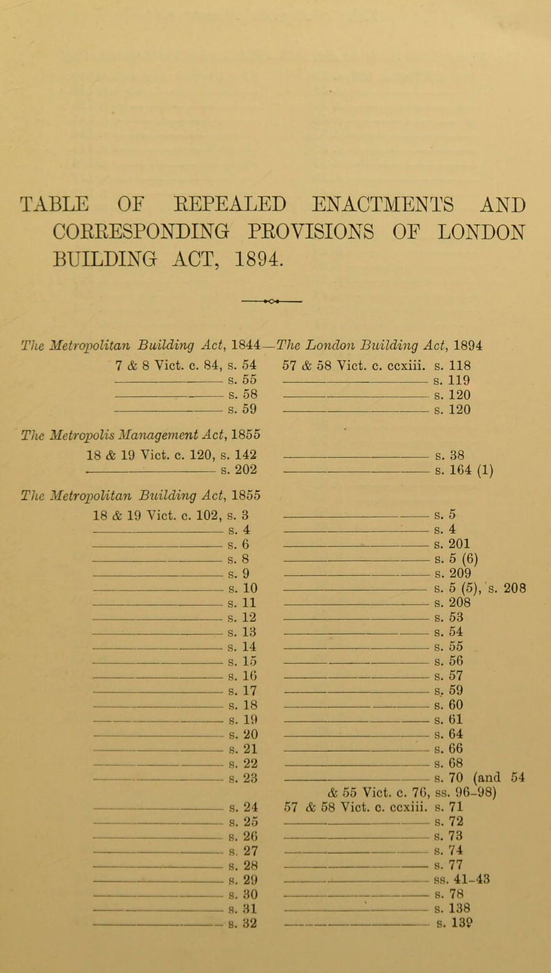 TABLE OF REPEALED ENACTMENTS AND CORRESPONDING PROVISIONS OF LONDON BUILDING ACT, 1894. The Metropolitan Building Act, 1844—The London Building Act, 1894 7 & 8 Viet. c. 84, s. 54 57 & 58 Viet. c. ccxiii. s. 118 s. 55 s. 119 s. 58 s. 120 s. 59 s. 120 The Metropolis Management Act, 1855 18 & 19 Viet. c. 120, s. 142 s. 202 The Metropolitan Building Act, 1855 18 & 19 Viet. c. 102, s. 3 s. 4 s. 6 s. 8 s. 9 s. 10 s. 11 s. 12 s. 13 s. 14 s. 15 s. 16 s. 17 s. 18 — — s. 19 s. 20 s. 21 s. 22 s. 23 — s. 24 s. 25 s. 26 s. 27 s. 28 s. 29 s. 30 s. 31 s. 32 s. 38 s. 164 (1) s. 5 s. 4 s. 201 s. 5 (6) s. 209 s. 5 (5), 's. 208 s. 208 s. 53 s. 54 s. 55 s. 56 s. 57 s. 59 s. 60 s. 61 s. 64 s. 66 s. 68 s. 70 (and 54 & 55 Viet. c. 76, ss. 96-98) 57 & 58 Viet. c. ccxiii. s. 71 s. 72 s. 73 s. 74 s. 77 ss. 41-43 s. 78 1 s. 138 s. 139