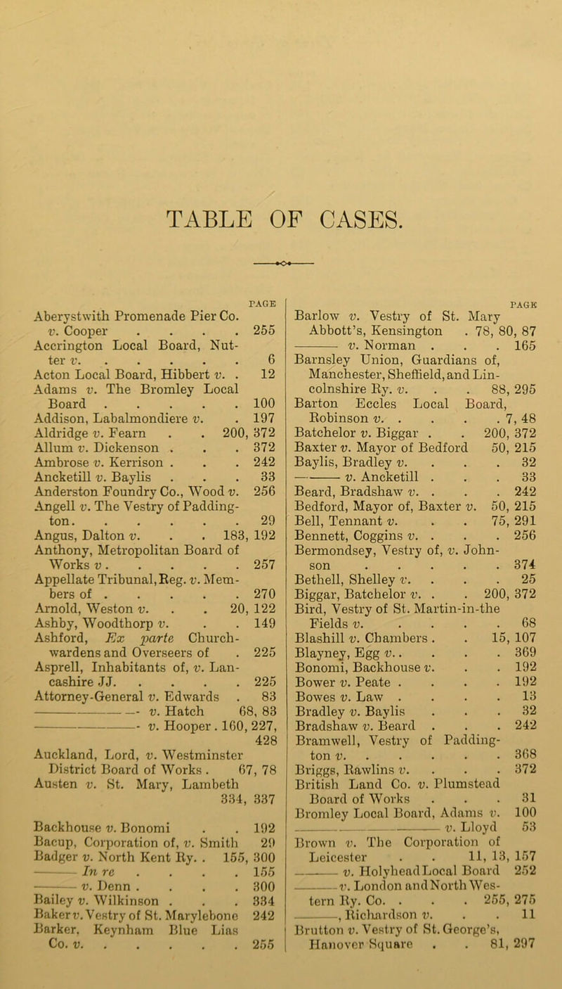 TABLE OF CASES. Aberystwith Promenade Pier Co. v. Cooper . Accrington Local Board, Nut- ter r. . * • • . Acton Local Board, Hibbert v. . Adams v. The Bromley Local Board . Addison, Labalmondiere v. Aldridge v. Fearn Allum v. Dickenson Ambrose v. Kerrison Ancketill v. Baylis TAGE 255 6 12 100 1 07 200, 372 . 872 . 242 . 33 Anderston Foundry Co., Wood v. 256 Angell v. The Vestry of Padding- ton 29 Angus, Dalton v. . . 183, 192 Anthony, Metropolitan Board of Works v. . . . . 257 Appellate Tribunal, Beg. v. Mem- bers of 270 Arnold, Weston v. . . 20, 122 Ashby, Woodthorp v. . .149 Ashford, Ex parte Church- wardens and Overseers of . 225 Asprell, Inhabitants of, v. Lan- cashire JJ 225 Attorney-General v. Edwards . 83 v. Hatch 68, 83 v. Hooper . 160, 227, 428 Auckland, Lord, v. Westminster District Board of Works . 67, 78 Austen v. St. Mary, Lambeth 334, 337 Backhouse v. Bonomi . . 192 Bacup, Corporation of, v. Smith 29 Badger v. North Kent Ity. . 155, 300 - In re . . . 155 v. Denn .... 300 Bailey v. Wilkinson . . . 334 Baker v. Vestry of St. Marylebone 242 Barker. Keynham Blue Lias Co. v 255 PAGE Barlow v. Vestry of St. Mary Abbott’s, Kensington . 78, 80, 87 v. Norman . . . 165 Barnsley Union, Guardians of, Manchester, Sheffield, and Lin- colnshire By. v. . . 88, 295 Barton Eccles Local Board, Bobinson v. . . 7, 48 Batchelor v. Biggar . 200, 372 Baxter v. Mayor of Bedford 50, 215 Baylis, Bradley v. . 32 v. Ancketill . . 33 Beard, Bradshaw v. . . 242 Bedford, Mayor of, Baxter v. 50, 215 Bell, Tennant v. 75, 291 Bennett, Coggins v. . . 256 Bermondsey, Vestry of, v. John- son .... . 374 Bethell, Shelley v. . 25 Biggar, Batchelor v. . 200, 372 Bird, Vestry of St. Martin-in- the Fields v. . 68 Blashill v. Chambers . 15, 107 Blayney, Egg v.. . 369 Bonomi, Backhouse v. . 192 Bower v. Peate . . 192 Bowes v. Law . . 13 Bradley v. Baylis . 32 Bradshaw v. Beard . 242 Bramwell, Vestry of Padding- ton v. ... • . 368 Briggs, Rawlins v. . 372 British Land Co. v. Plumstead Board of Works . . .31 Bromley Local Board, Adams v. 100 v. Lloyd 53 Brown v. The Corporation of Leicester . . 11, 13, 157 v. Holyhead Local Board 252 v. London and North Wes- tern By. Co. . . . 255, 275 , Richardson v. . . 11 Brutton v. Vestry of St. George’s, Hanover Square . . 81, 297