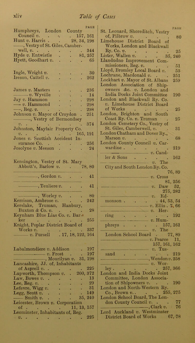 PAGE Humphreys, London County Council v. . 157, 161 Hunt v. Harris . . 28, 34, 198 , Vestry of St. Giles, Camber- well, v. . . 344 Hyde v. Entwistle # 81, 257 Hyett, Goodhart v. . • . 65 Ingle, Wright v. . 30 Ireson, Cattell v. • . 262 James v. Masters . 236 -— v. Wyville . 14 Jay v. Hammon . 298 v. Hammond . 298 , Reg. v. . 298 Johnson v. Mayor of Croydon . 251 -, Vestry of Bermondsey v 374 Johnston, Mayfair Property Co. v 165, 191 Jones v. Scottish Accident In- surance Co 256 Josolyne v. Meeson ... 24 Kensington, Vestry of St. Mary Abbott’s, Barlow v. 78, 80 , Gordon v. . 41 , Teuliere v. . 41 , Worley v. . 80 Kerrison, Ambrose v. . 242 Kerslake, Truman, Hanbury, Buxton & Co. v. . .28 Keynham Blue Lias Co. v. Bar-» ker ..... 255 Knight, Poplar District Board of Works v. .... 337 v. Pursell . 17, 18,122, 164 Labalmondiere v. Addison . 197 v. Frost . . 197 , Mourilyan v. 31, 198 Lancashire, JJ. of, Inhabitants of Asprell v. . . 225 Lapworth, Thompson v. . 200, 372 Law, Bowes v. . . 13 Lee, Reg. v. . 29 Lefevre, Wigg v. . 31 Legg, Scott v. . . 149 Smith v. . 35, 240 Leicester, Brown v. Corporation of ... 11, 13, 157 Leominster, Inhabitants of, Keg. v 225 PAGE St. Leonard, Shoreditch, Vestry of, Pilbrow v. ... 80 Limehouse District Board of Works, London and Blackwall Ry. Co. v 25 Lister, Wallen v. . . 35, 240 Llandudno Improvement Com- missioners, Keg. v. . .51 Lloyd, Bromley Local Board v. 53 Lochrane, Macdonald v. . . 251 Lockhart v. Mayor of St. Albans 259 London Association of Ship- owners &c. v. London and India Docks Joint Committee 190 London and Blackwall Ry. Co. v. Limehouse District Board of Works .... 25 London, Brighton and South Coast Ry. Co. v. Truman . 25 London Cemetery Co., Vestry of St. Giles, Camberwell, v. . 31 London Chatham and Dover Ry., Marson v 68 London County Council v. Car- wardine 219 v. Cand- ler & Sons .... 162 v. The City and South London Ry. Co. 76, 89 v. Cross 81, 256 v. Daw 52, 275, 282 v. Ed- monson . . . .44, 53, 54 ——-— —- v. Ellis . 7> 66 v. Her- ring 192 v. Hum- phreys .... 157, 161 v. The London School Board . 77, 89 v. Pearce 11, 157, 161, 162 v. Tus- saud 219 , Wendon v. 258 v. Wor- ley 257, 366 London and India Docks Joint Committee, London Associa- tion of Shipowners v. . . 190 London and North-Western Ry. Co., Brown v.. . . 255, 275 London School Board, The Lon- don County Council v. . .77 , Clark v. 76 Lord Auckland v. Westminster District Board of Works 67, 78