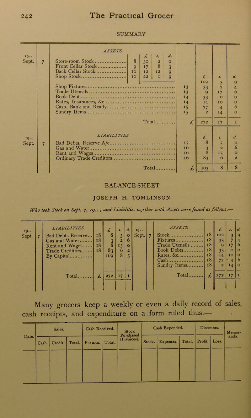 SUMMARY JOSEPH H. TOMLINSON Who took Stock on Sept. 7, IQ..., and Liabilities together with Assets were found as follows:— LIABILITIES £ S. d. 19.. ASSETS £ S. d. 7 Bad Debts Reserve... 18 8 5 0 Sept. 7 Stock 18 102 3 9 18 'l 2 6 Fixtures 18 33 7 4 18 O 8 1 c O Trade Utensils 18 9 17 6 18 81 A D 6 2 Book Debts 18 33 0 0 UJ 169 8 c Rates, &c 18 14 10 0 D Cash 18 77 ' 4 6 Sundry Items 18 2 14 0 Total £ 272 17 1 Total £ 272 17 1 Many grocers keep a weekly or even a daily record of sales, cash receipts, and expenditure on a form ruled thus:— Date. Sales. Cash Received. Stock Purchased (Invoices). Cash Expended. Discounts. Memor- anda.