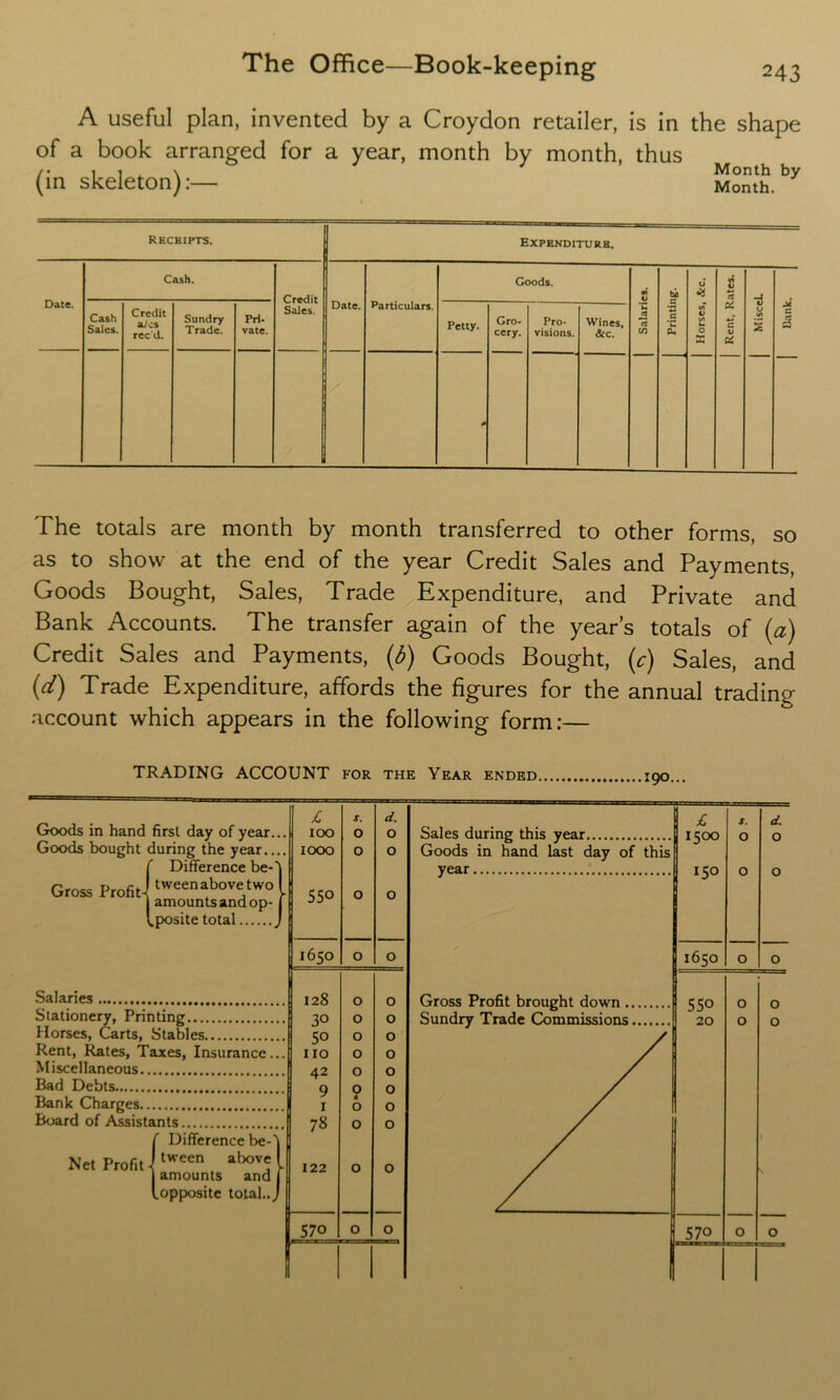 A useful plan, invented by a Croydon retailer, is in the shape of a book arranged for a year, month by month, thus /• i i ^ \ Month by (in skeleton):— Month. Receipts. Expenditure. Date. Cash. Credit Sales. Date. Particulars. Goods. Cash Sales. Credit a7es rec'd. Sundry Trade. Pri- vate. Petty. Gro- cery. Pro- visions. Wines, &c. * bO e rt & o X The totals are month by month transferred to other forms, so as to show at the end of the year Credit Sales and Payments, Goods Bought, Sales, Trade Expenditure, and Private and Bank Accounts. The transfer again of the year’s totals of (a) Credit Sales and Payments, (b) Goods Bought, (c) Sales, and (d) Trade Expenditure, affords the figures for the annual tradino- account which appears in the following form:— TRADING ACCOUNT for the Year ended jC s. d. £ s. d. Goods in hand first, day of year... IOO 0 0 Sales during this year 1500 0 0 Goods bought during the year IOOO 0 0 Goods in hand last day of this ( Difference be-'i year 150 0 0 Gross Profit-! ‘weenabovetwo . I amounts and op- 550 0 0 [posite total 1650 0 0 1650 0 0 Salaries 128 O O Stationery, Printing -10 0 0 Sundrv Trade Cnmmiwinn*; 55° 20 0 Horses, Carts, Stables CO O O Rent, Rates, Taxes, Insurance... IIO 0 0 / Miscellaneous A 2 O O / Bad Debts Q O O / Bank Charges 7 I • O O / Board of Assistants 78 O O / ( Difference beA / \ Net Profit itween abovH 122 O O / amounts and [opposite total..) / 570 0 0 570 0 0 |