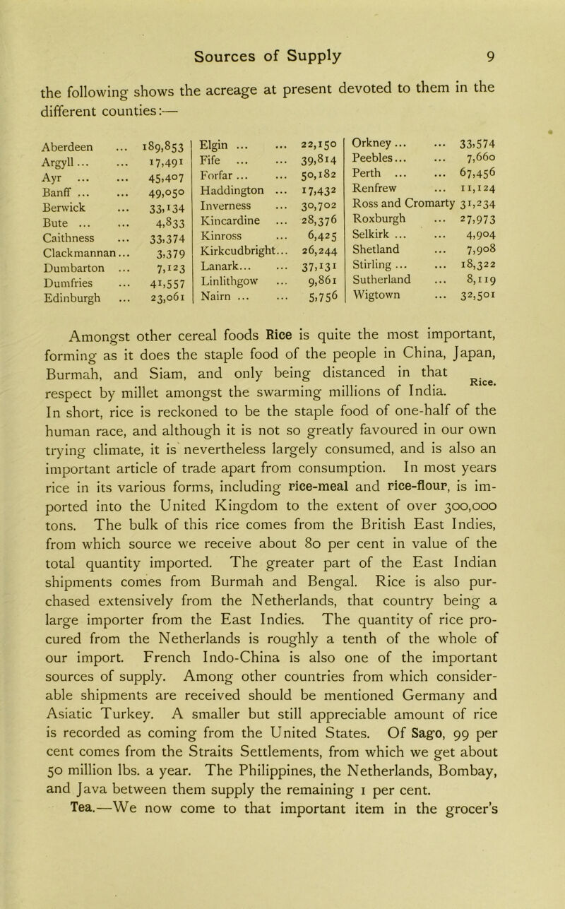 the following shows the acreage at present devoted to them in the different counties:— Aberdeen 189,853 Argyll 17.491 Ayr 45.407 Banff ... 49.05° Berwick 33.134 Bute ... 4.833 Caithness 33.374 Clackmannan... 3.379 Dumbarton ... 7.123 Dumfries 41.557 Edinburgh 23.061 Elgin 22,150 Fife 39.814 Forfar ... 50,182 Haddington ... 17.432 Inverness 30.702 Kincardine 28,376 Kinross 6,425 Kirkcudbright... 26,244 Lanark 37.131 Linlithgow 9,861 Nairn ... 5,756 Orkney 33.574 Peebles... ... 7,660 Perth 67,456 Renfrew ... 11,124 Ross and Cromarty 31,234 Roxburgh ... 27,973 Selkirk ... ... 4,904 Shetland ... 7,908 Stirling ... ... 18,322 Sutherland ... 8,119 Wigtown ... 32,501 Amongst other cereal foods Rice is quite the most important, forming as it does the staple food of the people in China, Japan, Burmah, and Siam, and only being distanced in that respect by millet amongst the swarming millions of India. In short, rice is reckoned to be the staple food of one-half of the human race, and although it is not so greatly favoured in our own trying climate, it is nevertheless largely consumed, and is also an important article of trade apart from consumption. In most years rice in its various forms, including rice-meal and rice-flour, is im- ported into the United Kingdom to the extent of over 300,000 tons. The bulk of this rice comes from the British East Indies, from which source we receive about 80 per cent in value of the total quantity imported. The greater part of the East Indian shipments comes from Burmah and Bengal. Rice is also pur- chased extensively from the Netherlands, that country being a large importer from the East Indies. The quantity of rice pro- cured from the Netherlands is roughly a tenth of the whole of our import. French Indo-China is also one of the important sources of supply. Among other countries from which consider- able shipments are received should be mentioned Germany and Asiatic Turkey. A smaller but still appreciable amount of rice is recorded as coming from the United States. Of Sago, 99 per cent comes from the Straits Settlements, from which we get about 50 million lbs. a year. The Philippines, the Netherlands, Bombay, and Java between them supply the remaining i per cent. Tea.—We now come to that important item in the grocer’s