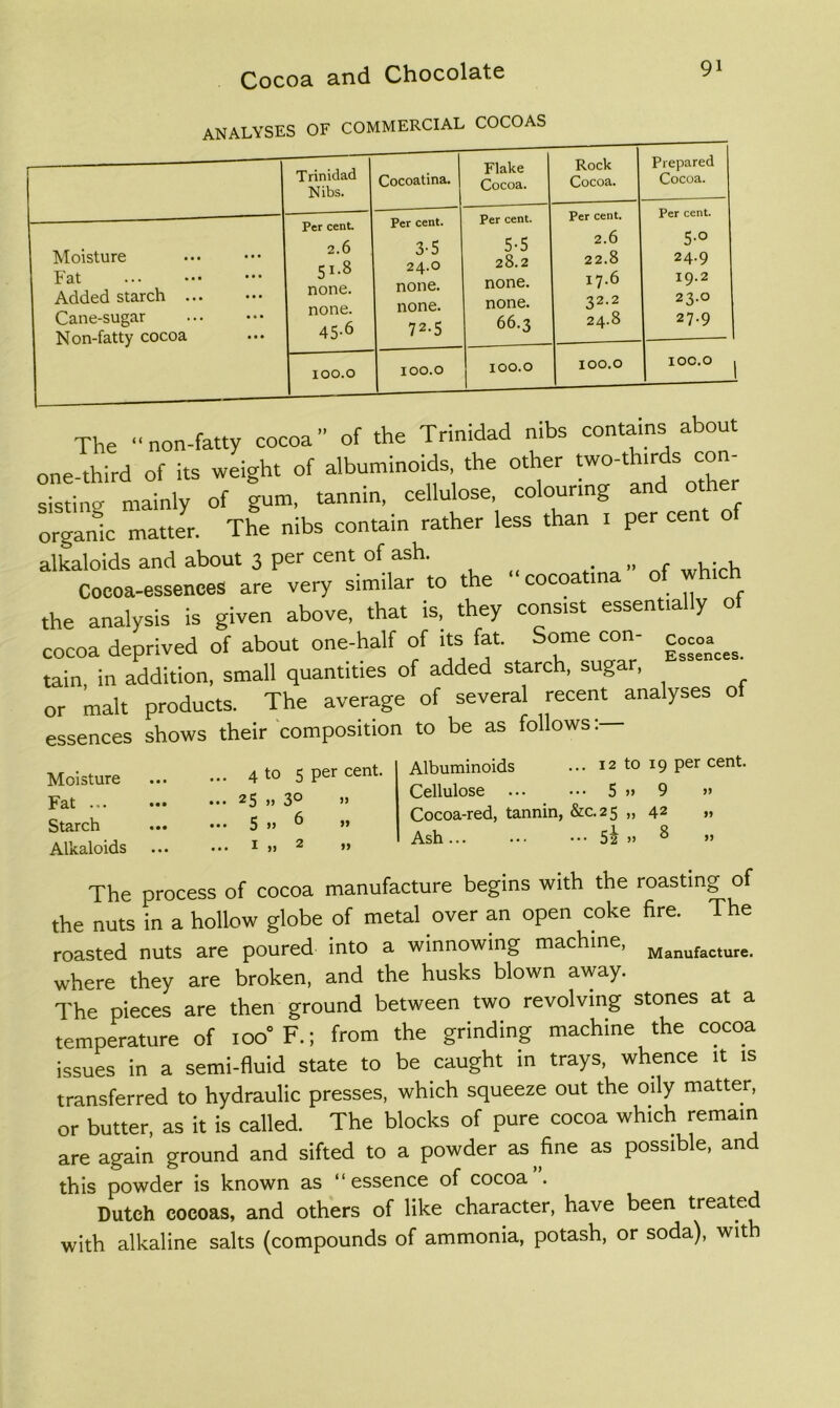 analyses of commercial cocoas 91 — Trinidad Nibs. Cocoatina. | Flake Cocoa. Rock Cocoa. Prepared Cocoa. Moisture Fat Added starch ... Cane-sugar Non-fatty cocoa Per cent 2.6 51.8 none, none. 45-6 Per cent. 3-5 24.0 none. none. 72.5 Per cent. 5-5 28.2 none, none. 66.3 Per cent. 2.6 22.8 17.6 22.2 24.8 Per cent S-o 24.9 19.2 23.0 27.9 100.0 100.0 100.0 100.0 lOC.O 1 r r. >’ rsf tVi/- Trinidad nibs contains about The “non-fatty cocoa ot the inniaau mus one-third of its weight of albuminoids the other »°-thnds con- sisting mainly of gum, tannin, cellulose, colouring and other organic matter. The nibs contain rather less than i per cent o alkaloids and about 3 per cent of ash. Cocoa-essences are very similar to the cocoatma of which the analysis is given above, that is, they consist essentially of cocoa deprived of about one-half of its fat. Some con- tain, in addition, small quantities of added starch, sugar, or malt products. The average of several recent analyses of essences shows their composition to be as follows: Moisture Fat Starch Alkaloids ... 4 to 5 per cent. ... 25 „ 30 „ ... 5 » ^ ” ... I » 2 „ Albuminoids ... 12 to 19 per cent. Cellulose ... ... 5 » 9 » Cocoa-red, tannin, &C.25 ,,42 » Ash si )) ^ ” The process of cocoa manufacture begins with the roasting of the nuts in a hollow globe of metal over an open coke fire. The roasted nuts are poured into a winnowing machine, where they are broken, and the husks blown away. The pieces are then ground between two revolving stones at a temperature of 100“ F.; from the grinding machine the cocoa issues in a semi-fluid state to be caught m trays, whence it is transferred to hydraulic presses, which squeeze out the oily matter, or butter, as it is called. The blocks of pure cocoa which remain are again ground and sifted to a powder as fine as possible, an this powder is known as “ essence of cocoa . Dutch cocoas, and others of like character, have been treated with alkaline salts (compounds of ammonia, potash, or soda), with