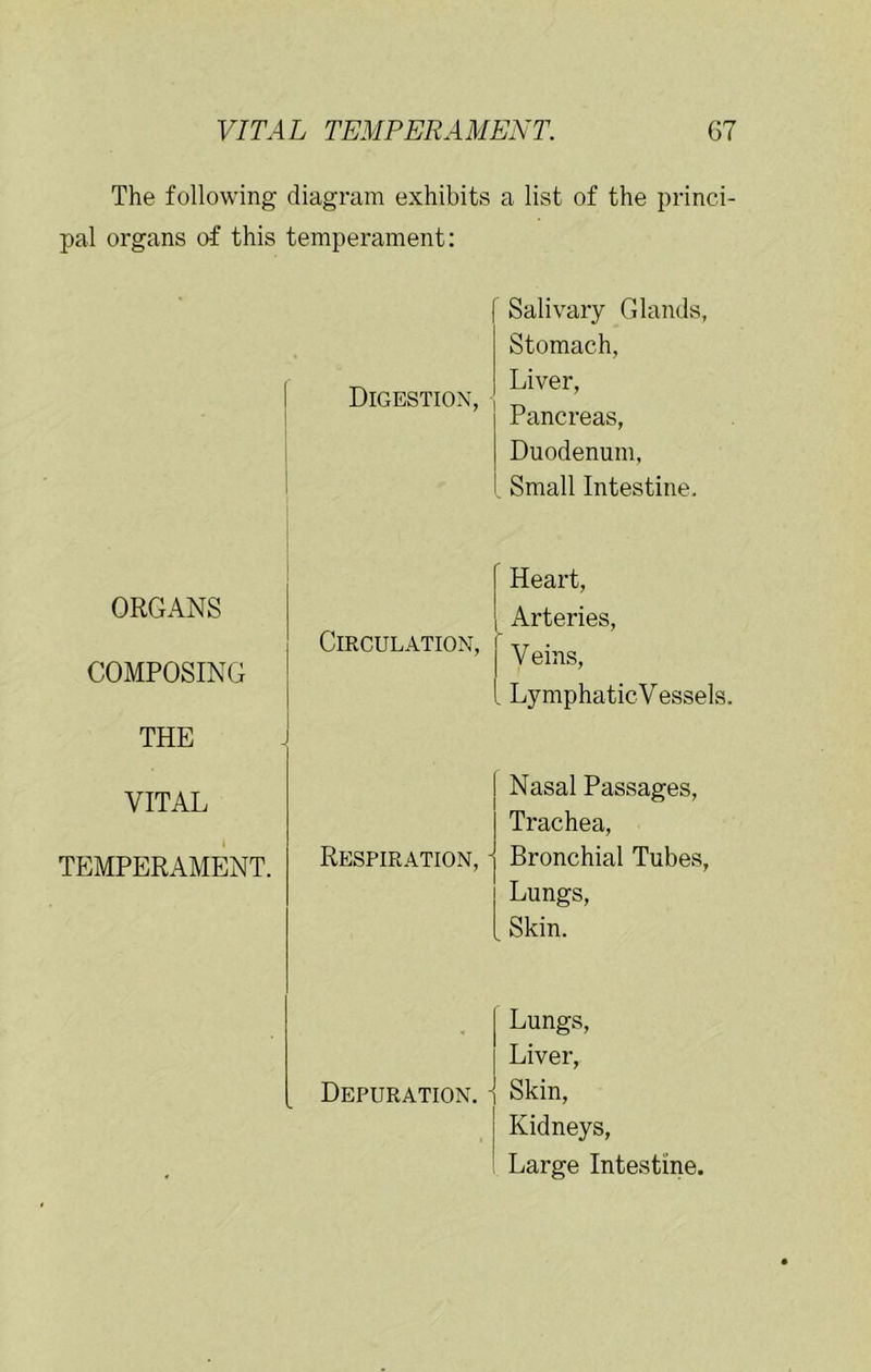 The following diagram exhibits a list of the princi- pal organs of this temperament: I Salivary Gland.s, Stomach, Liver, Pancreas, Duodenum, Small Intestine. Digestion, ORGANS COMPOSING THE Circulation, Heart, Arteries, ■- V eins, , Lymphatic Vessels. VITAL TEMPERAMENT. Respiration, Nasal Passages, Trachea, Bronchial Tubes, Lungs, Skin. Depuration. Lungs, Liver, Skin, I Kidneys, Large Intestine.