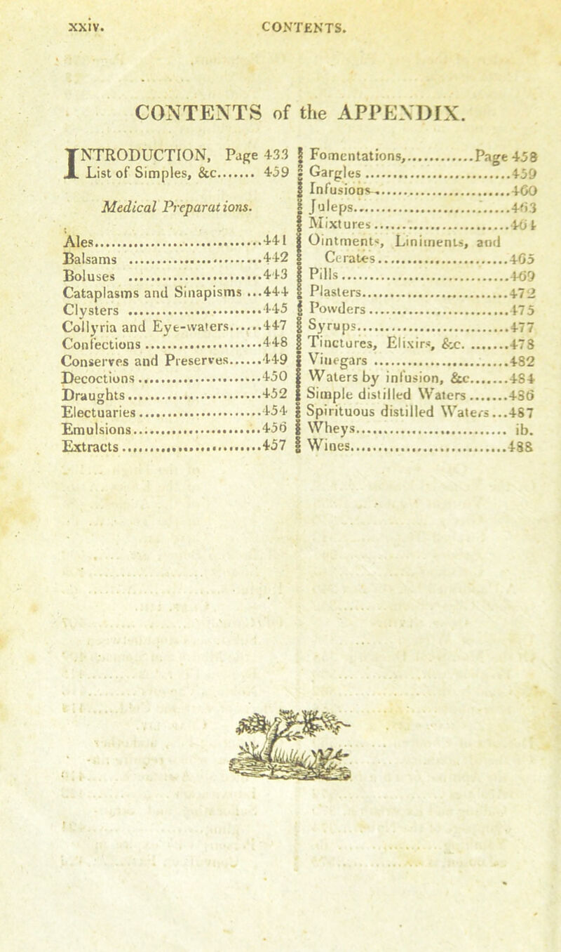 CONTENTS of the APPENDIX. INTRODUCTION, Page 43.3 X List of Simples, &c 459 Medical Preparat ions. Ales 441 Balsams 442 Boluses 443 Cataplasms and Sinapisms ...444 Clysters 445 Coliyria and Eye-waters 447 Confections 448 Conserves and Preserves 449 Decoctions 450 Draughts 452 Electuaries 454 Emulsions... ..456 Extracts .........................457 | Fomentations, Page 458 • Gargles 459 § Infusions- 460 | Ointment--, Liniments, and * Cerates 405 I Pills . 469 I Plasters 472 i Powders 475 I Syrups. 477 Tinctures, Elixirs, &c 478 Vinegars 482 Waters by infusion, &e 484 Simple distilled Waters 436 | Spirituous distilled Waters...487 I Wheys ib. | Wines 488