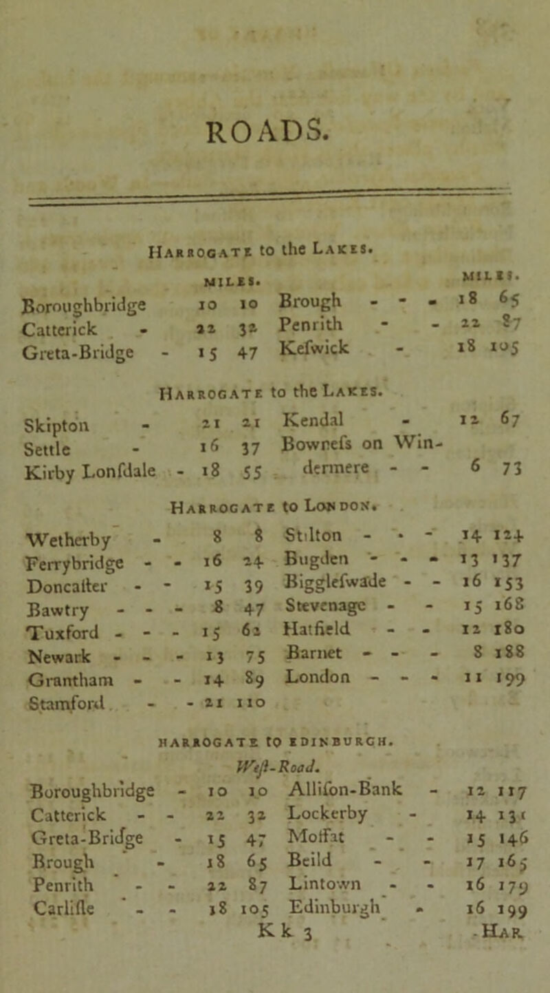 Harrogate to the Lakes. MILES* MIL!!. Boroughbridge 10 10 Brough - - - 18 65 Catterick 22 3a Penrith 22 87 Greta-Bridge - 1 5 47 Kefwick 18 105 Harrogate to the Lakes. Skiptou 21 21 Kendal 12 67 Settle 16 37 Bownefs on Win- Kirby Lonfdale - 18 SS dermere - 6 73 Harrogate to London. Wetherby 8 8 Stilton - • - 14 114 Ferrybridge - • 16 14 Bugden - - - 13 1 37 Doncalter - >5 39 Bigglefwade - - 16 *53 Bawtry - - - 8 47 Stevenage - J5 168 Tuxford - - - 15 6: Hatfield 12 180 Newark - - - i J 75 Barnet - - 8 188 Grantham - - 14 S9 London - - - 11 199 Stamford - 21 I IO HAR10GATE tO EDINBURGH. mji-Road. Boroughbridge - IO 1.0 Allifon-Bank 12 117 Catterick 22 32 Lockerby *4 13c Greta-Bridge - X5 47 Motfat 15 146 Brough 18 65 Bcild 17 165 Penrith - 22 87 Lintown 16 179 Carlifle - iS 105 Edinburgh 16 199 Kk 3 • Har.